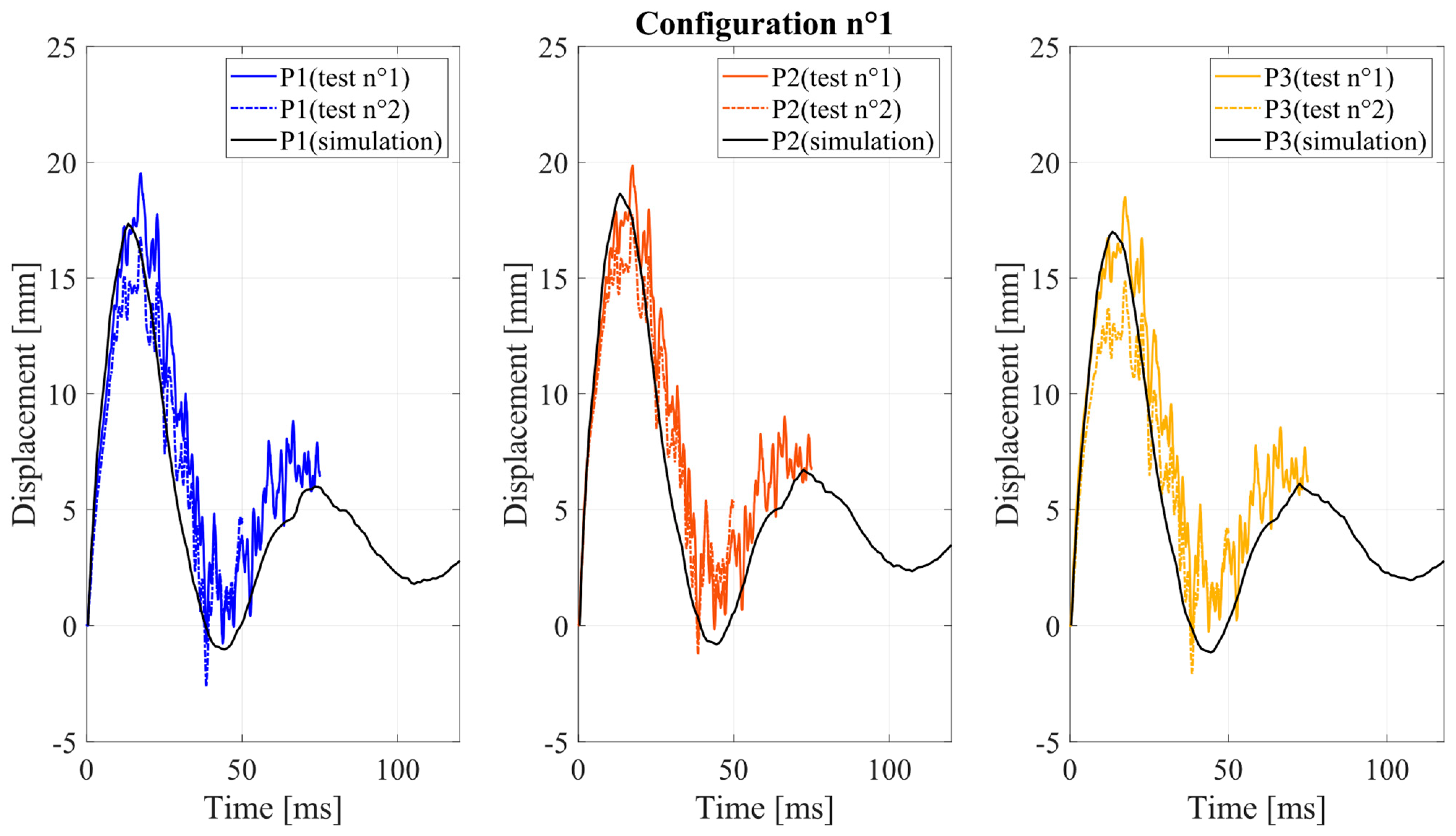 Buildings 15 01003 g018