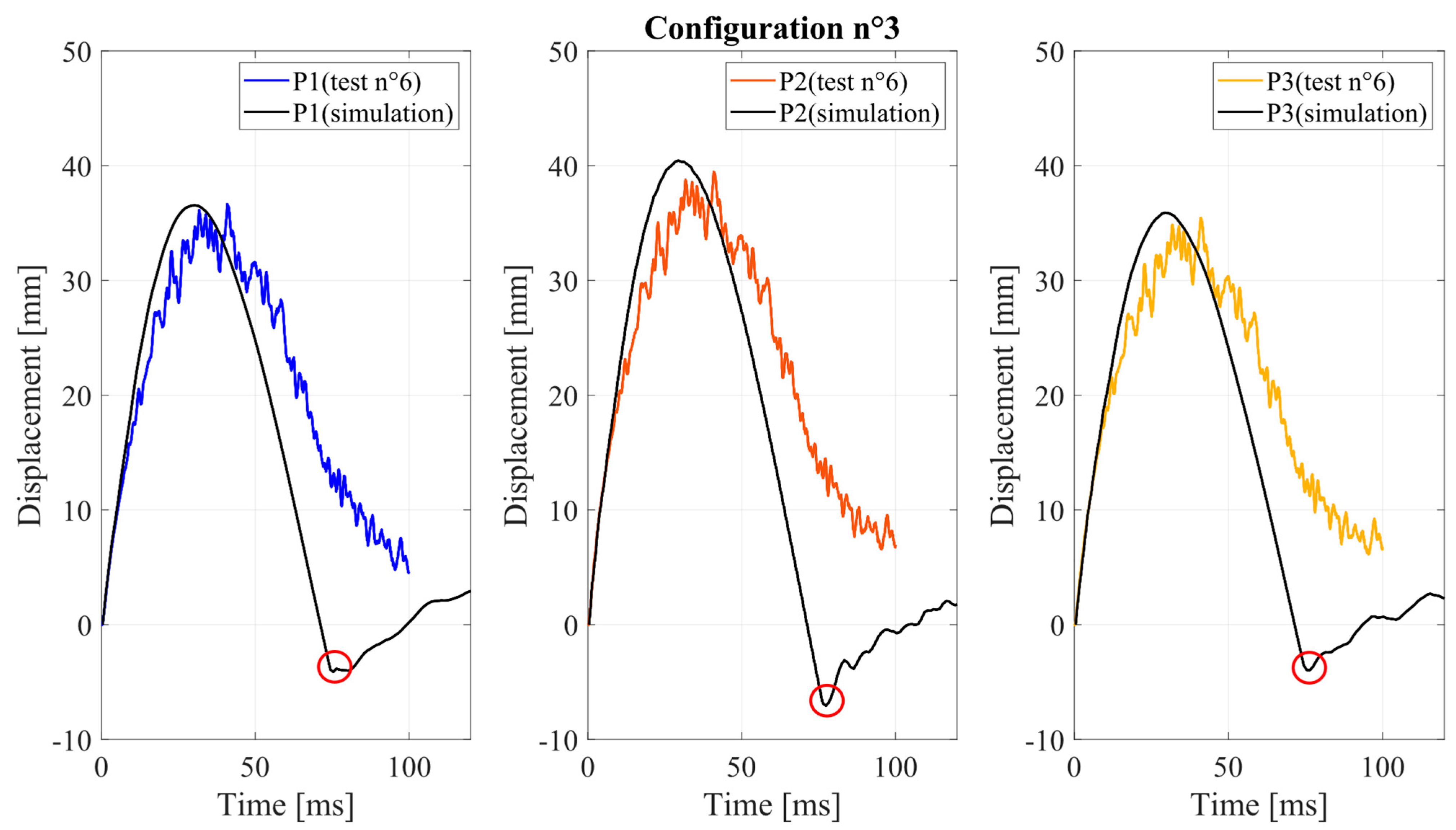 Buildings 15 01003 g020