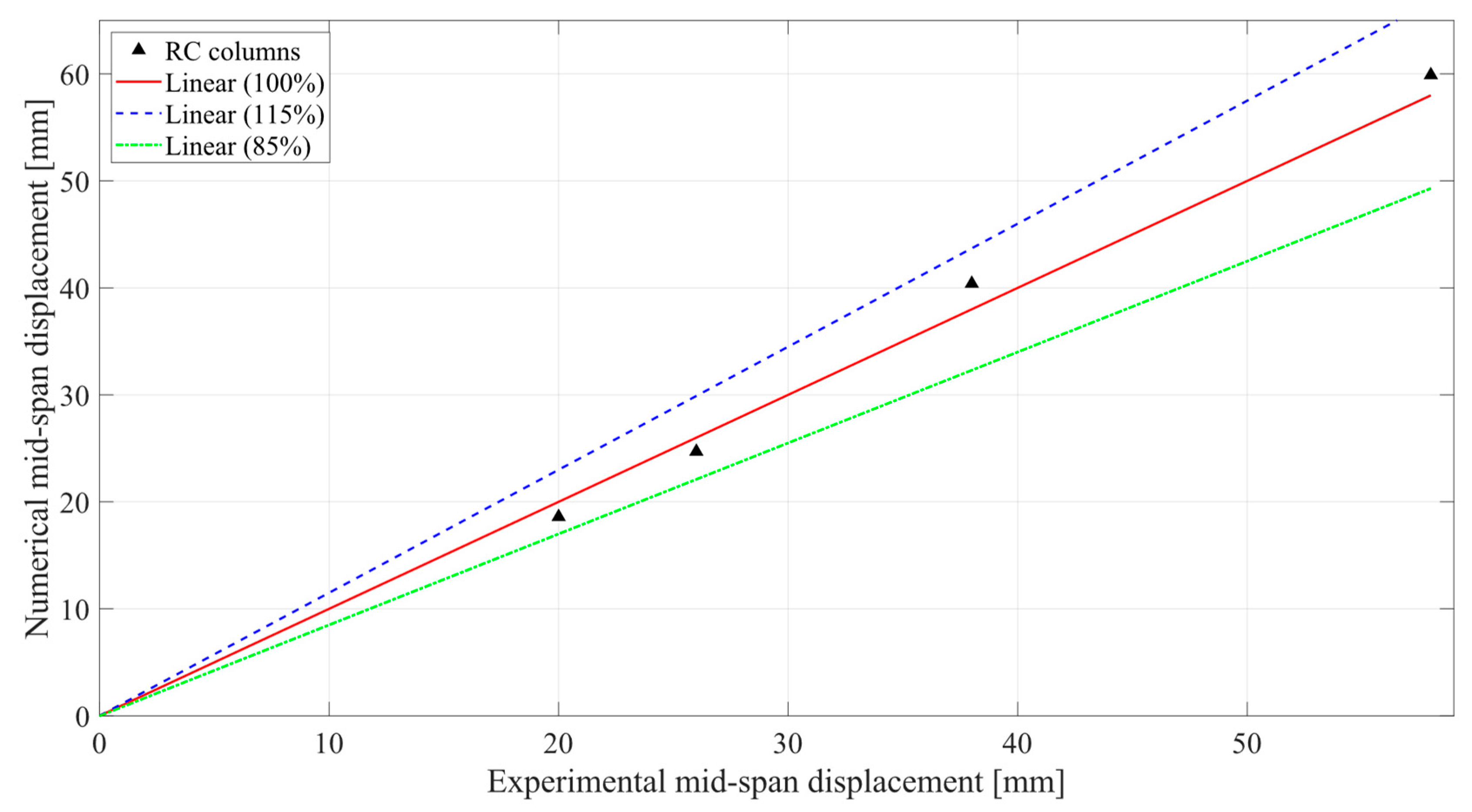 Buildings 15 01003 g022