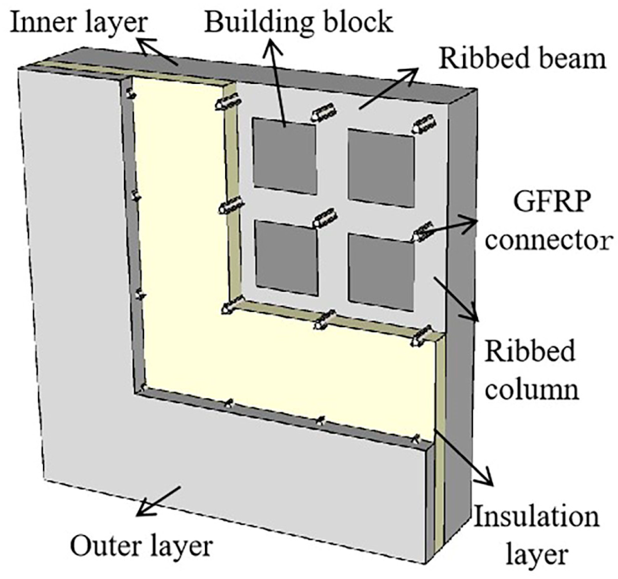 Buildings 15 01004 g001