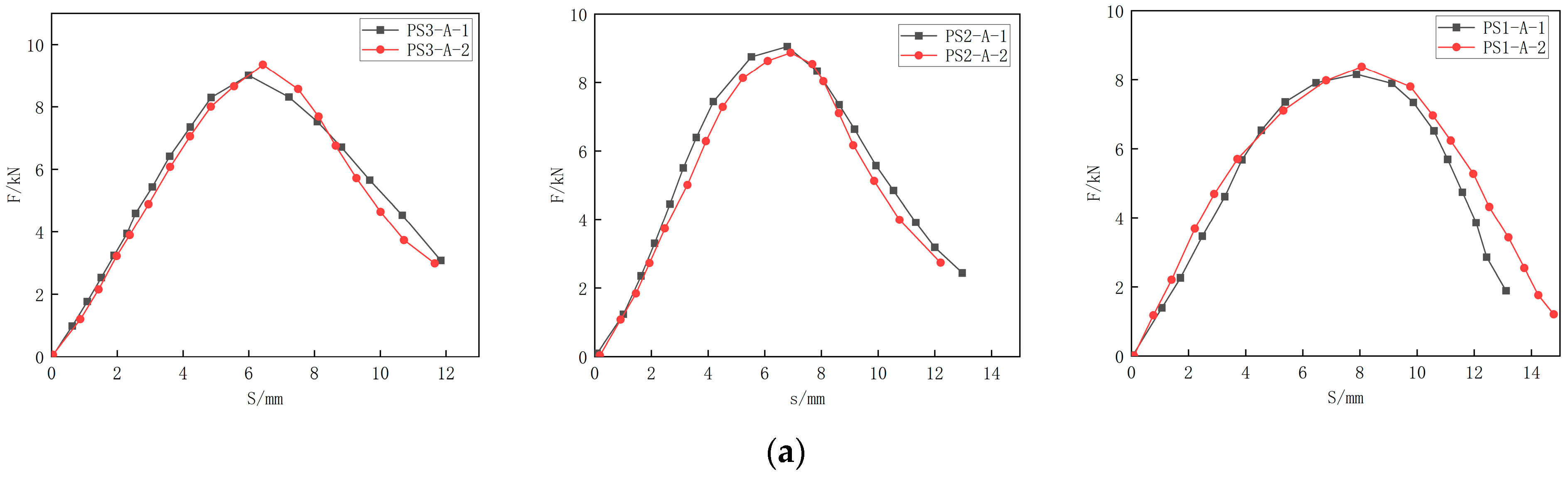 Buildings 15 01004 g017a