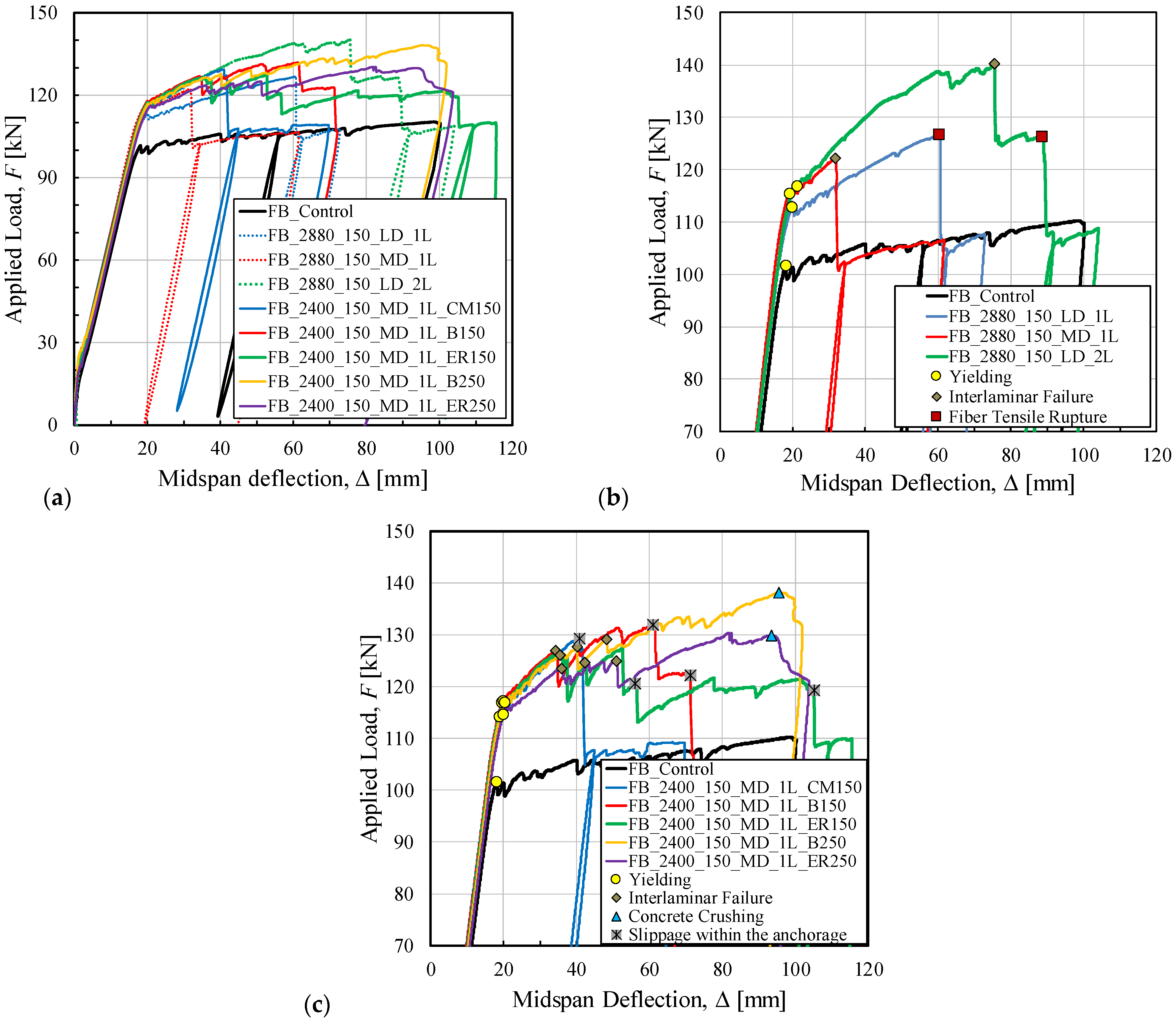 Buildings 15 01005 g007