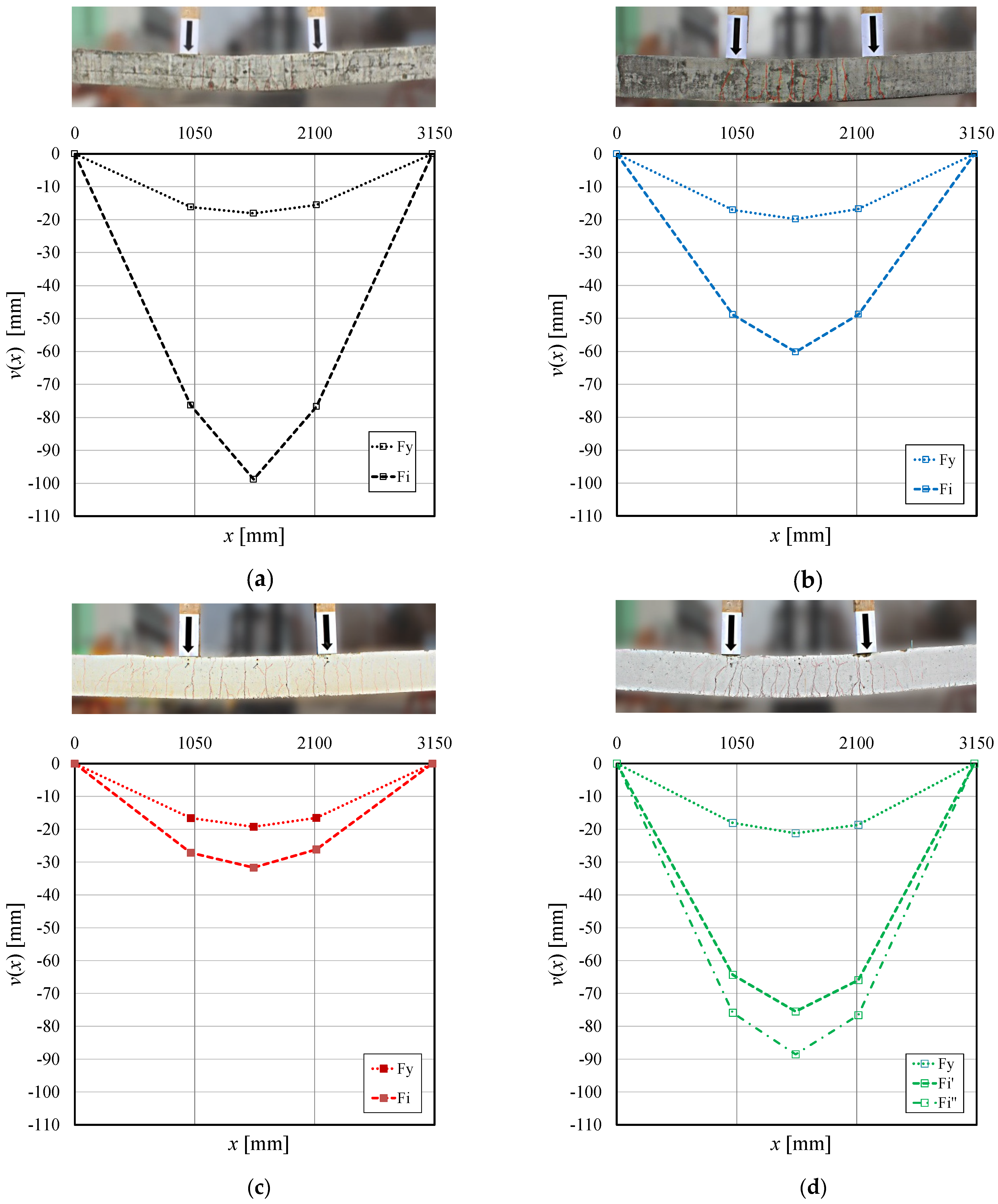 Buildings 15 01005 g009