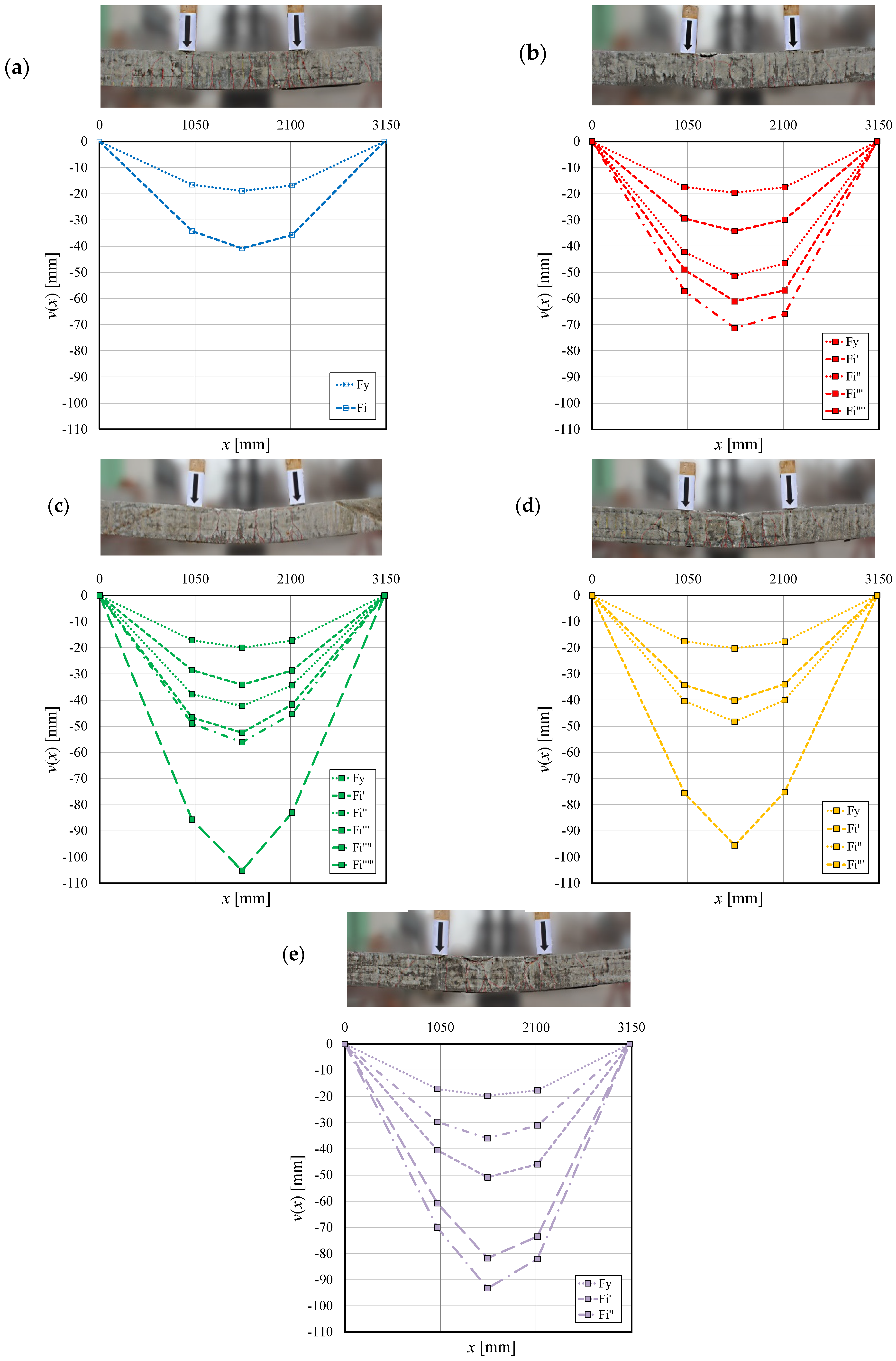 Buildings 15 01005 g012