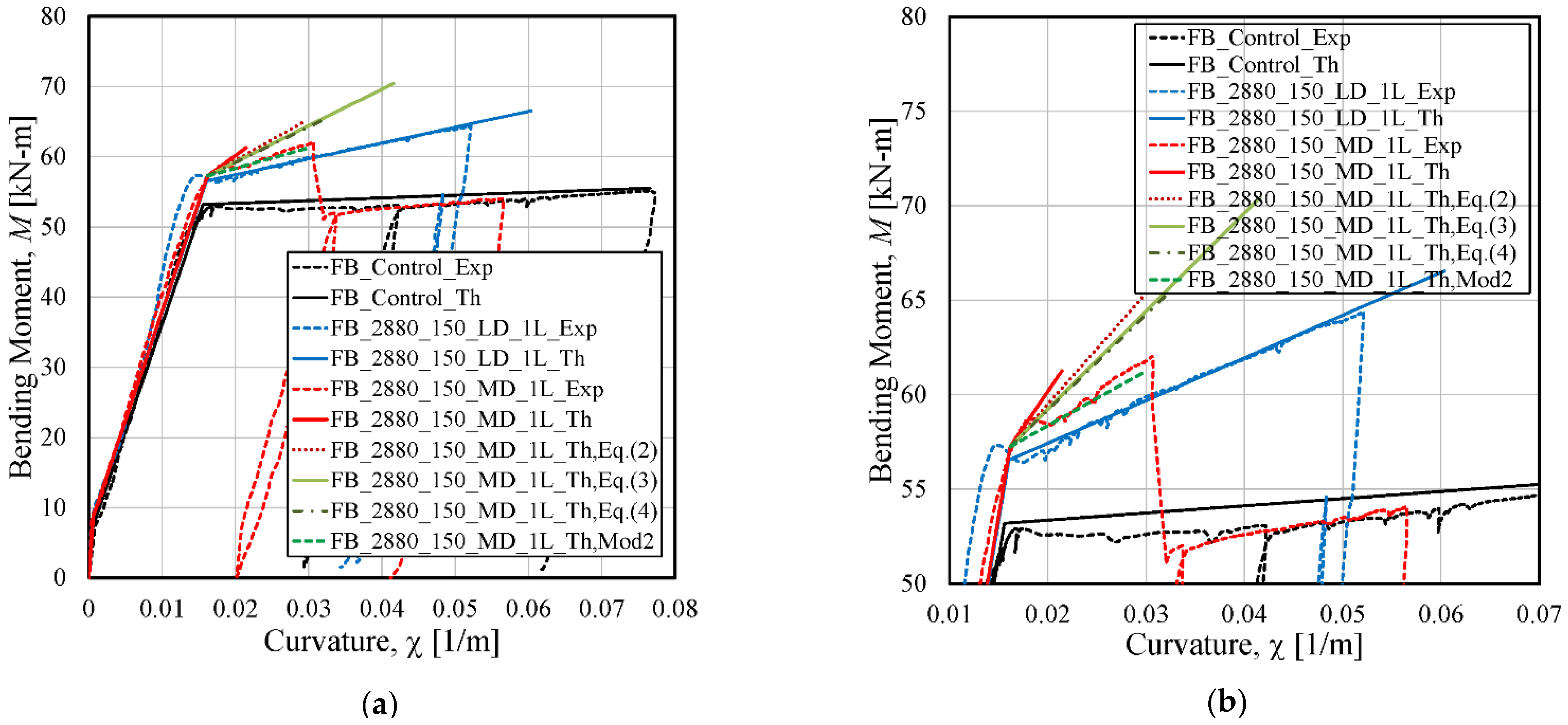 Buildings 15 01005 g014