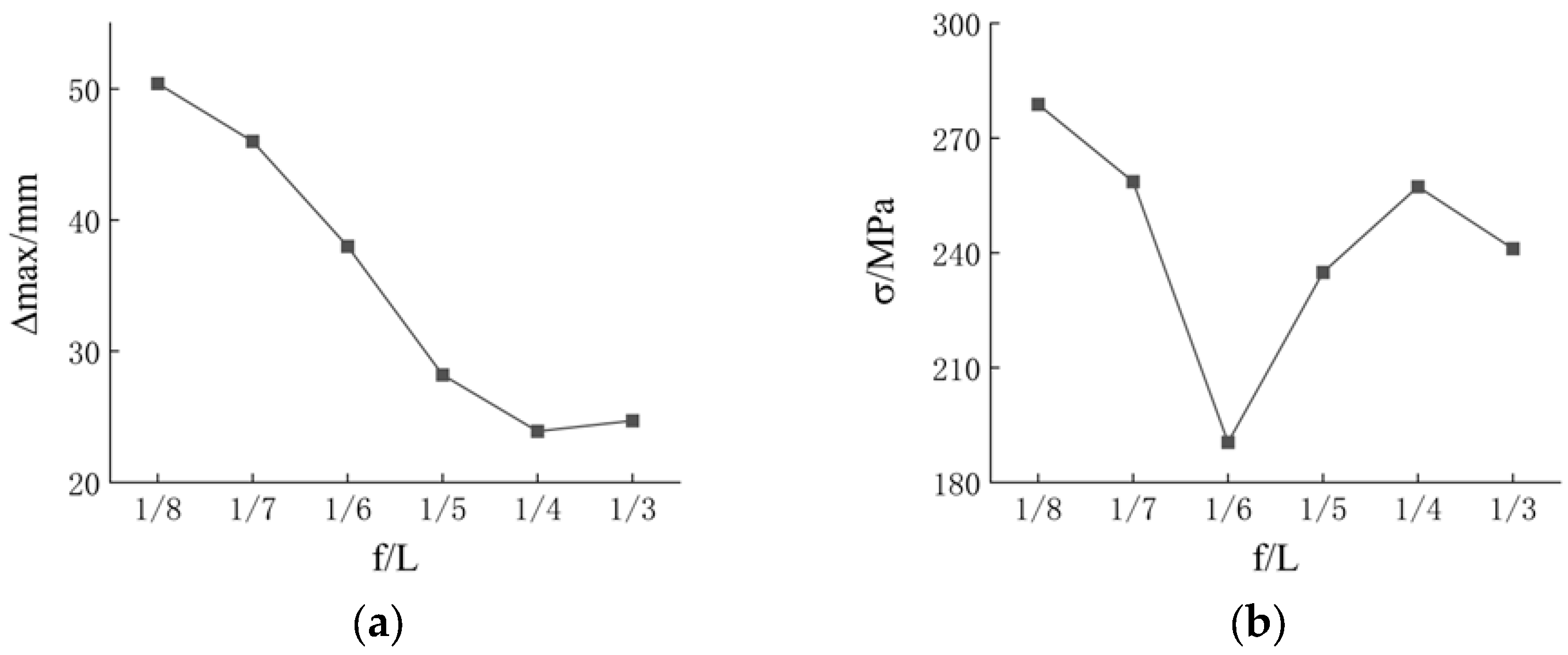 Buildings 15 01006 g012
