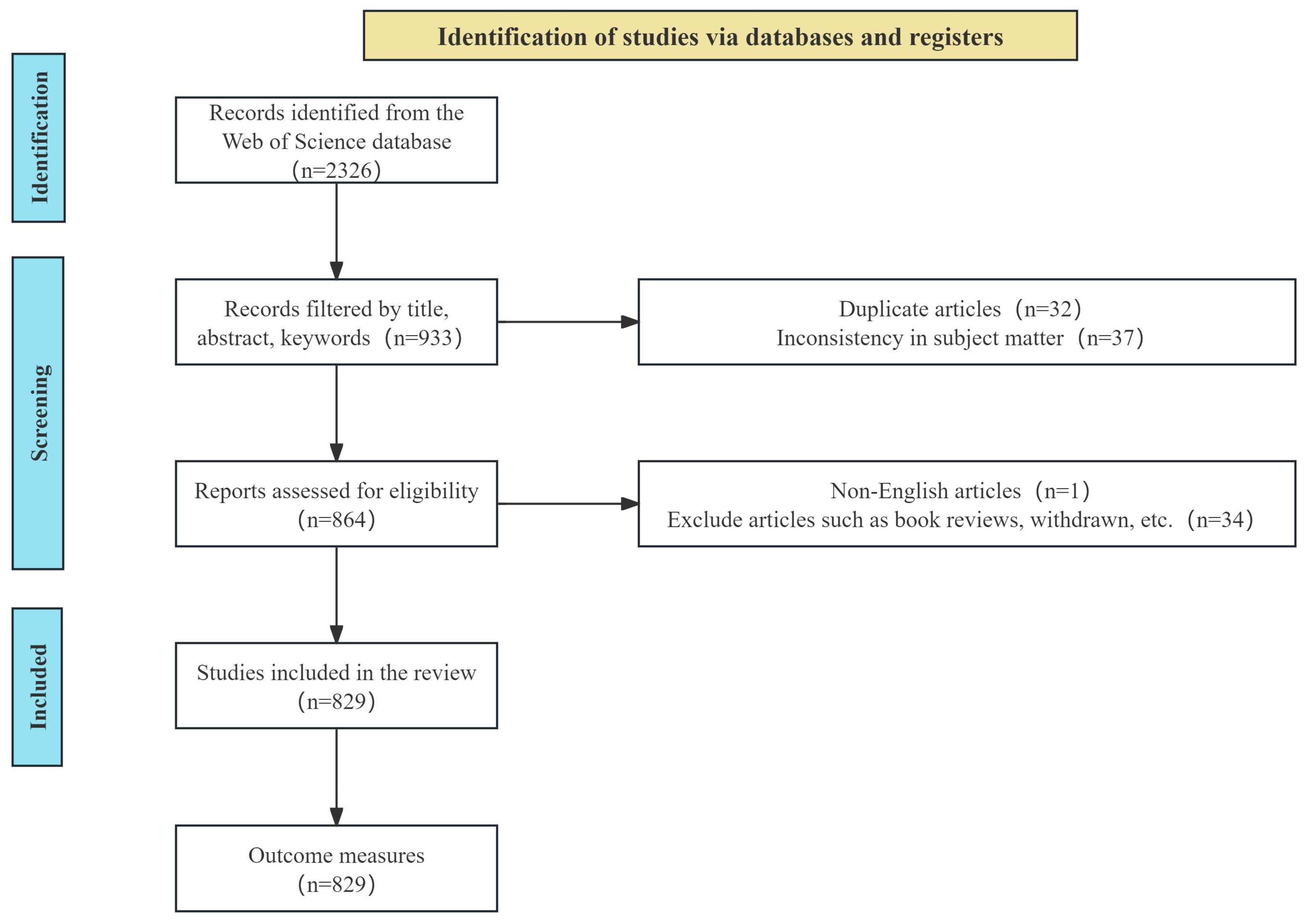 Buildings 15 01007 g001