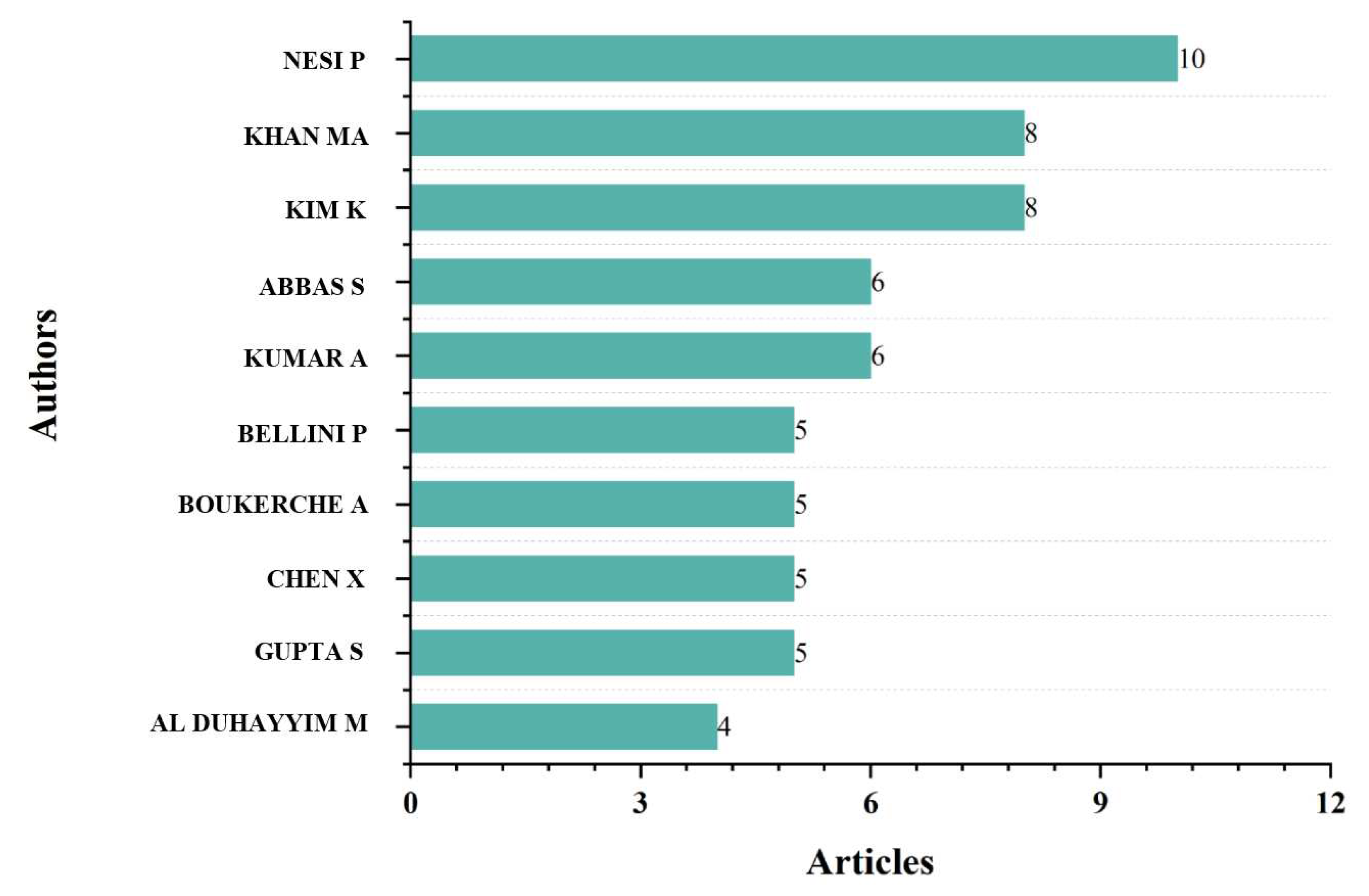 Buildings 15 01007 g007