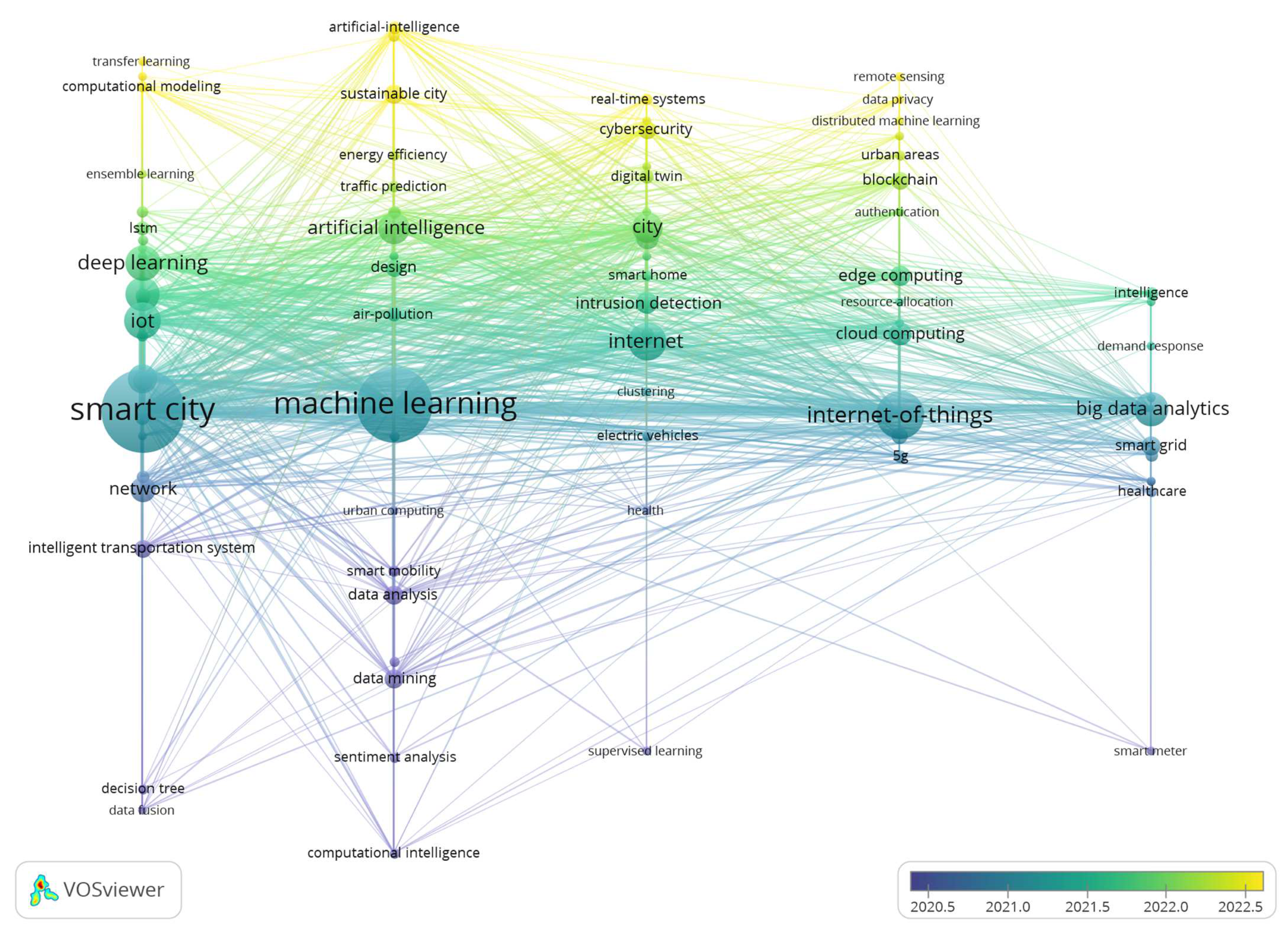 Buildings 15 01007 g012