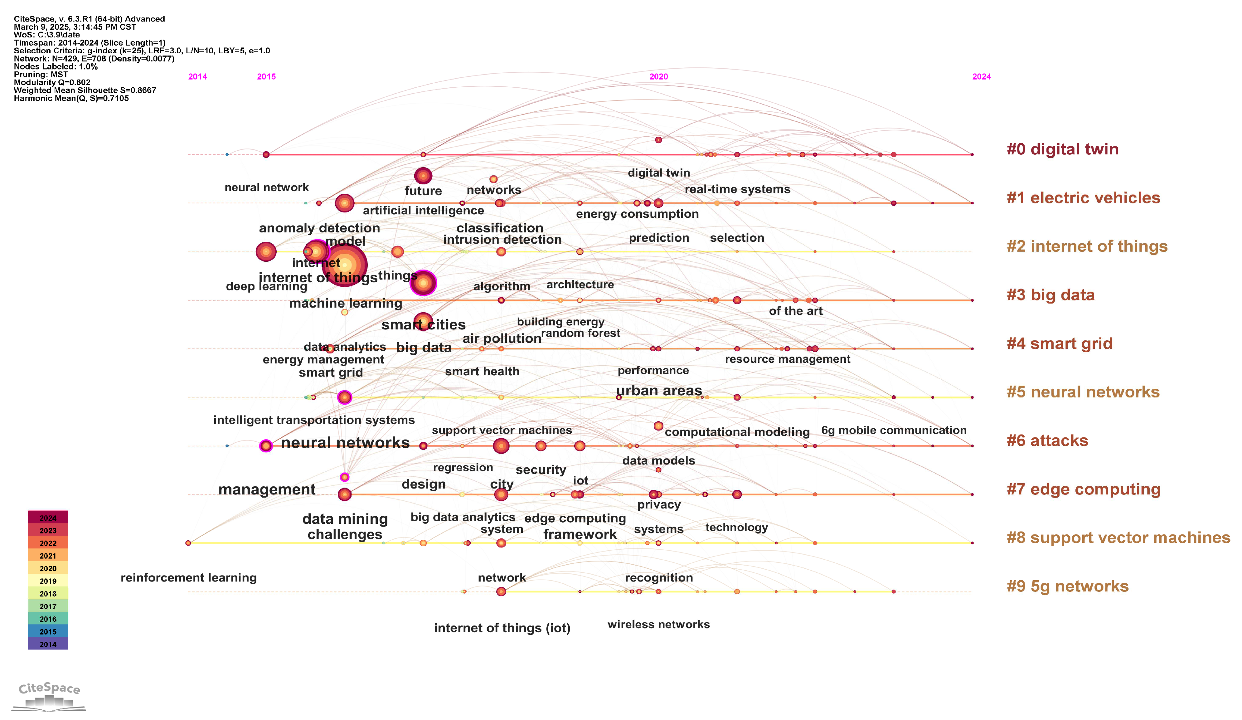 Buildings 15 01007 g013