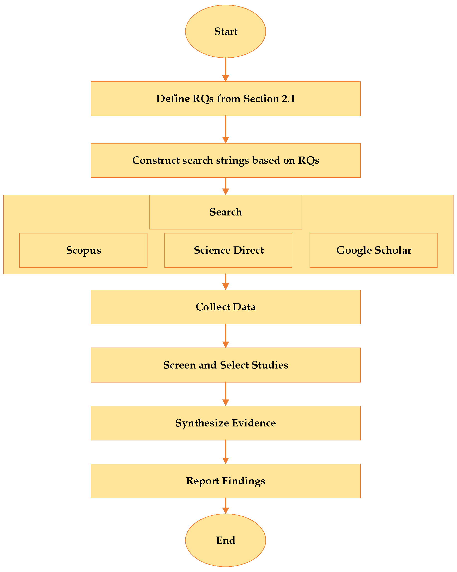Buildings 15 01008 g001