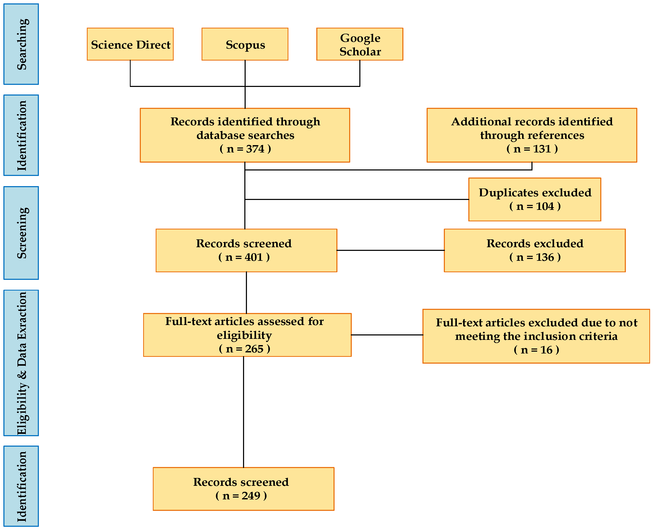 Buildings 15 01008 g002