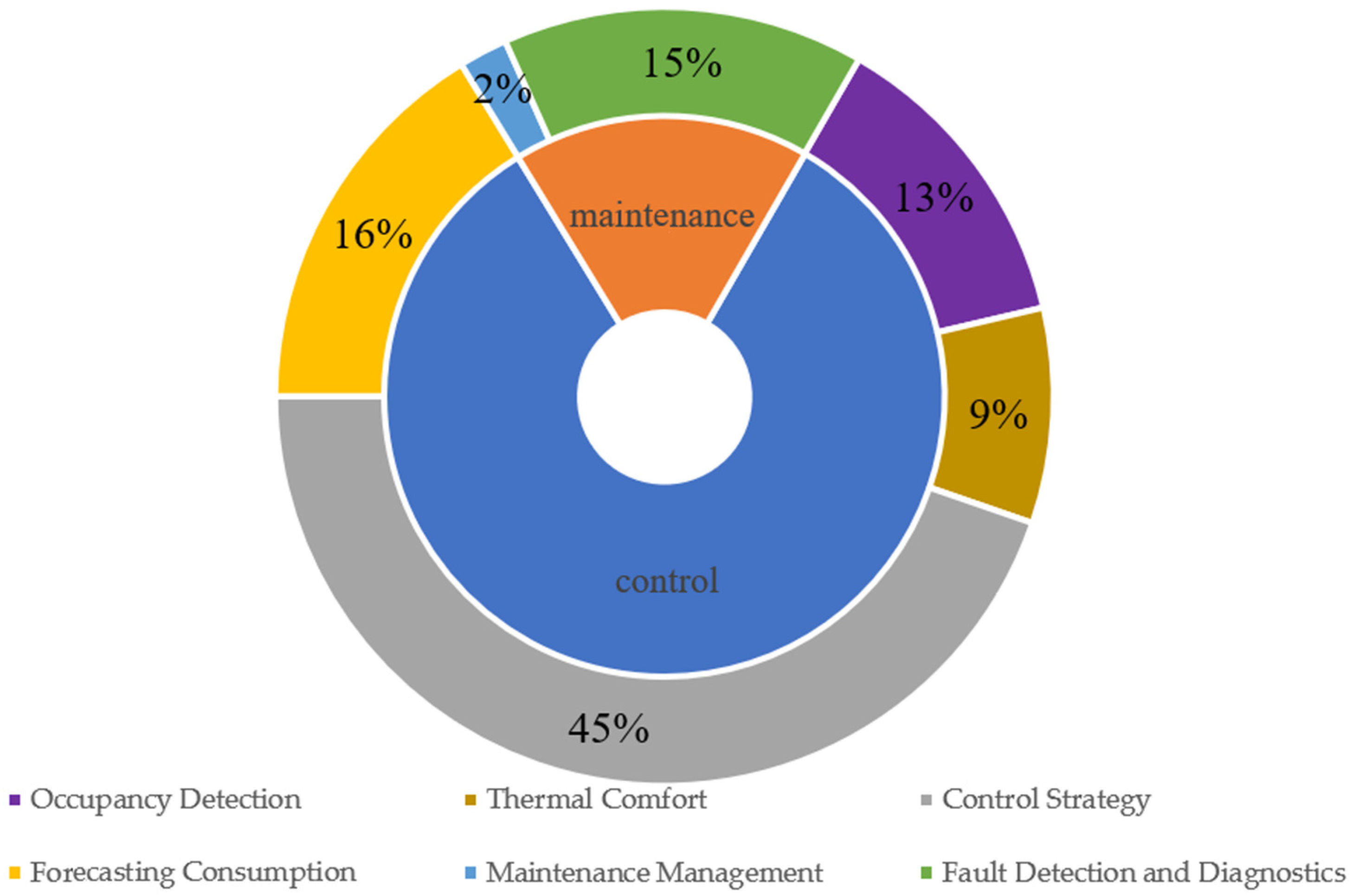 Buildings 15 01008 g006
