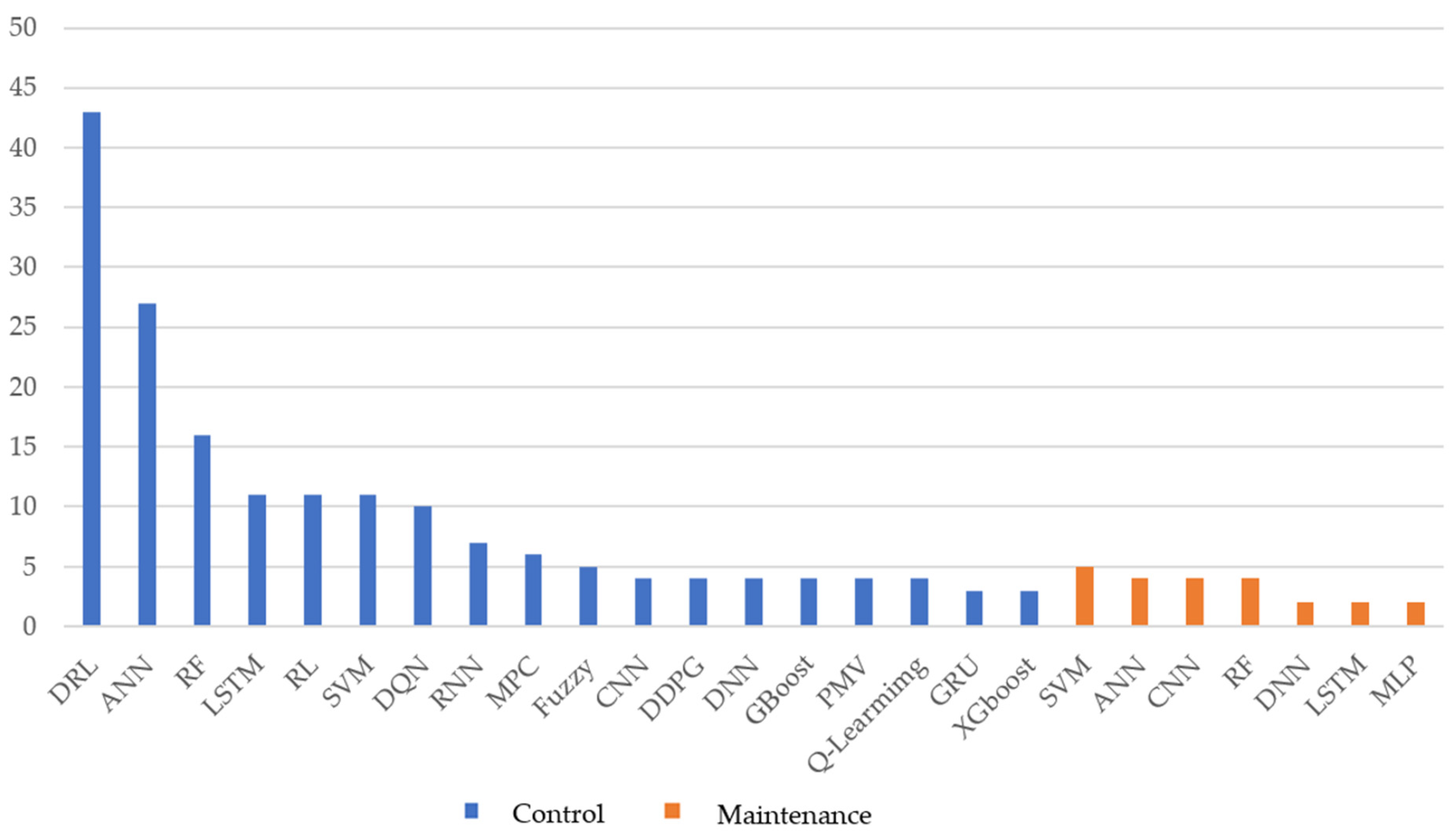 Buildings 15 01008 g007