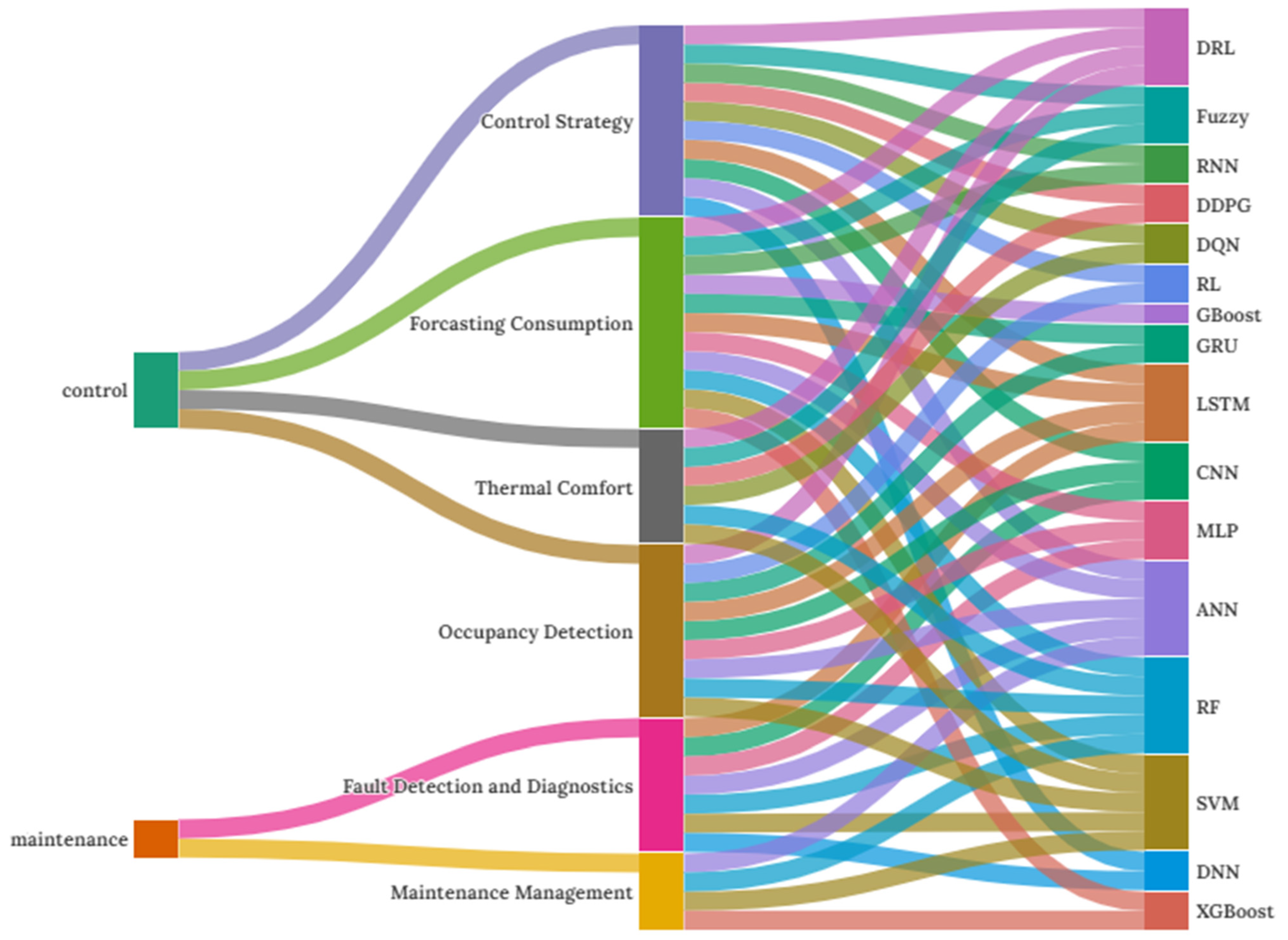 Buildings 15 01008 g008