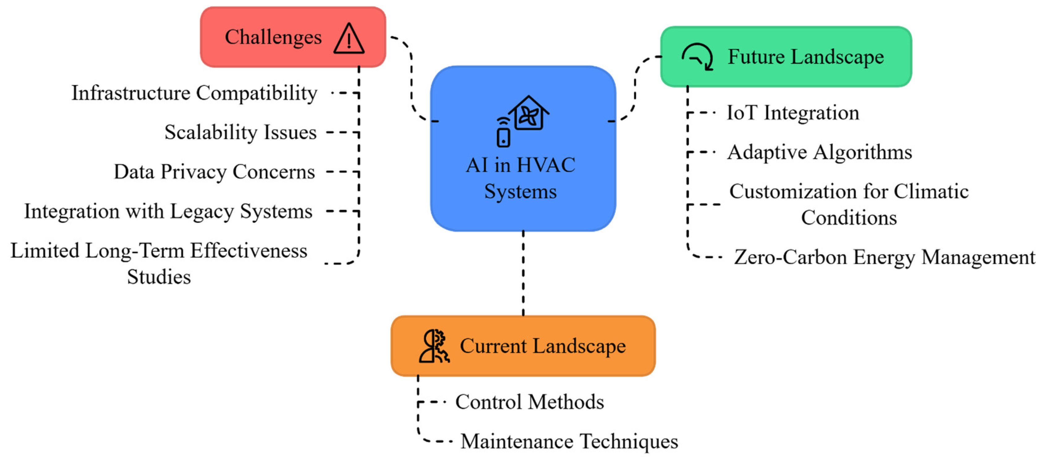 Buildings 15 01008 g009