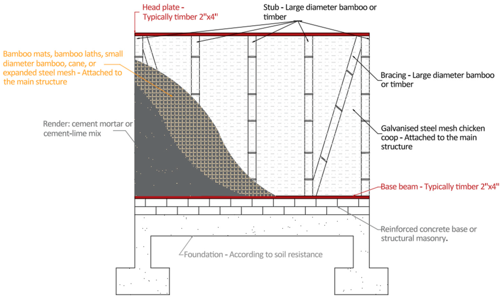 Buildings 15 01009 g003