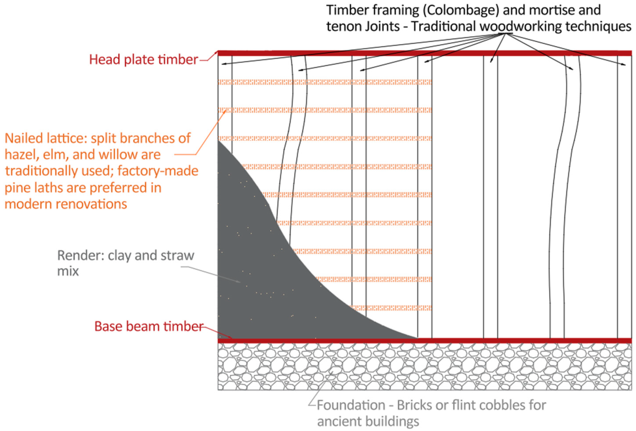 Buildings 15 01009 g004