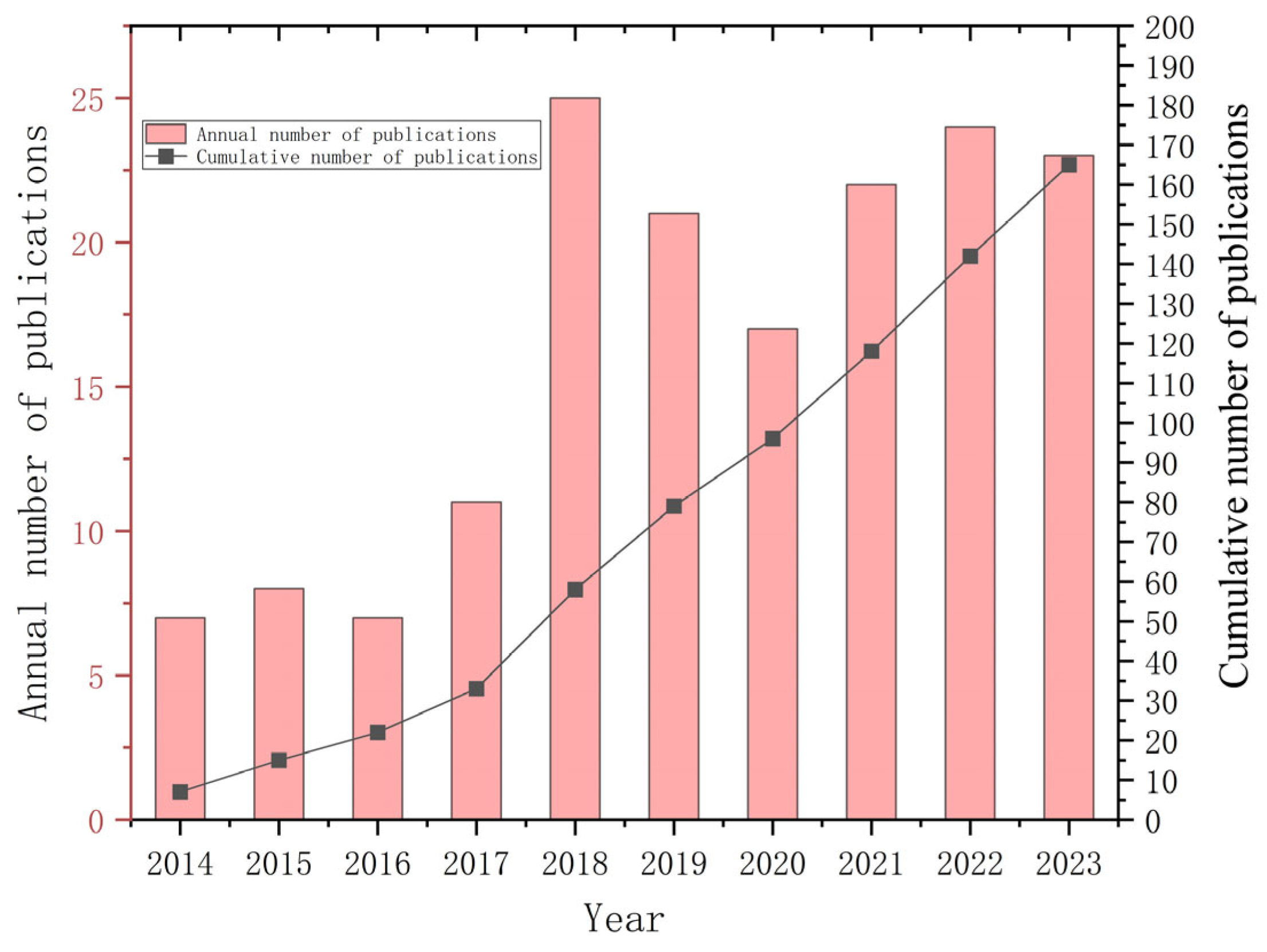 Buildings 15 01011 g002