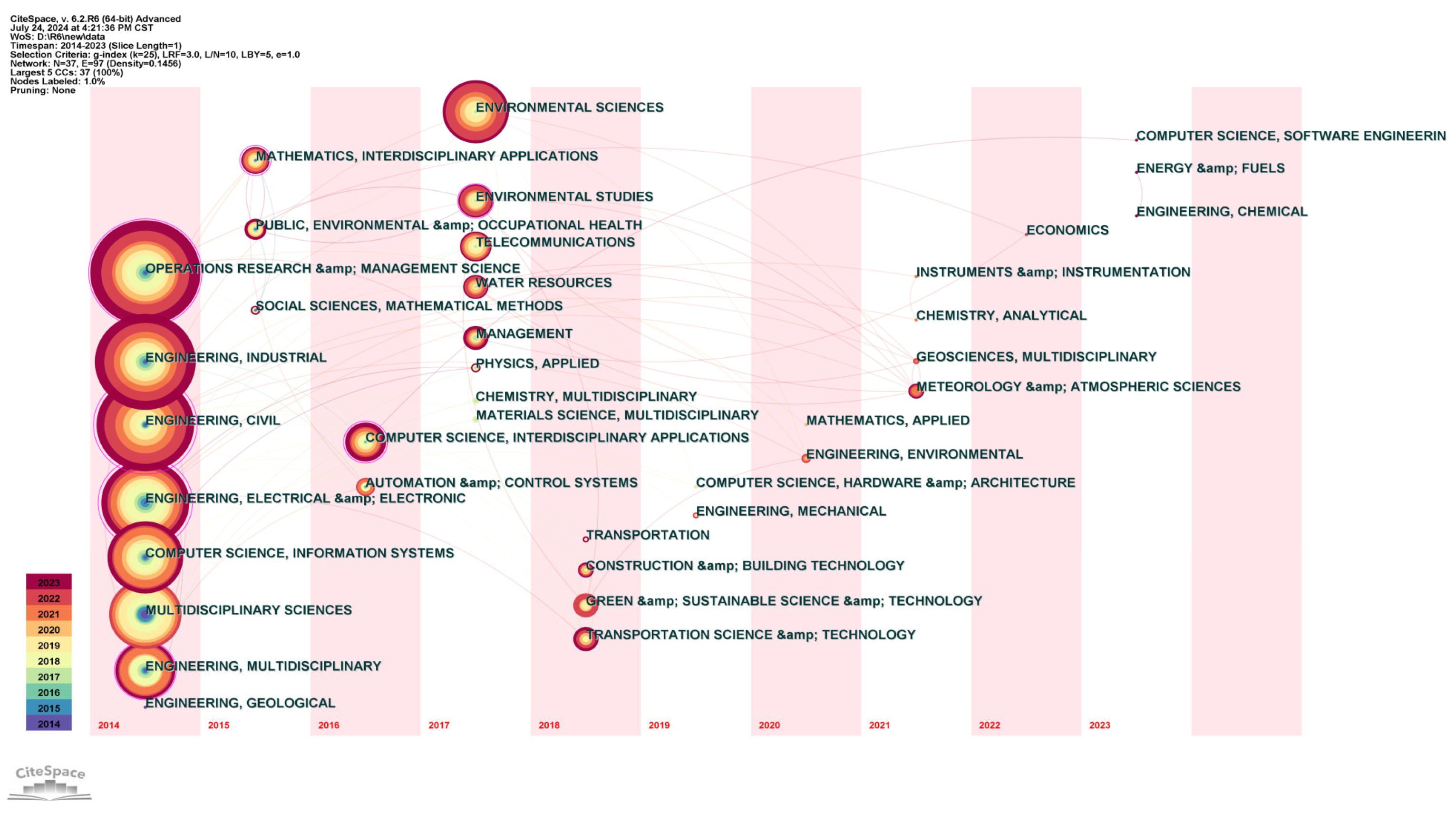 Buildings 15 01011 g006