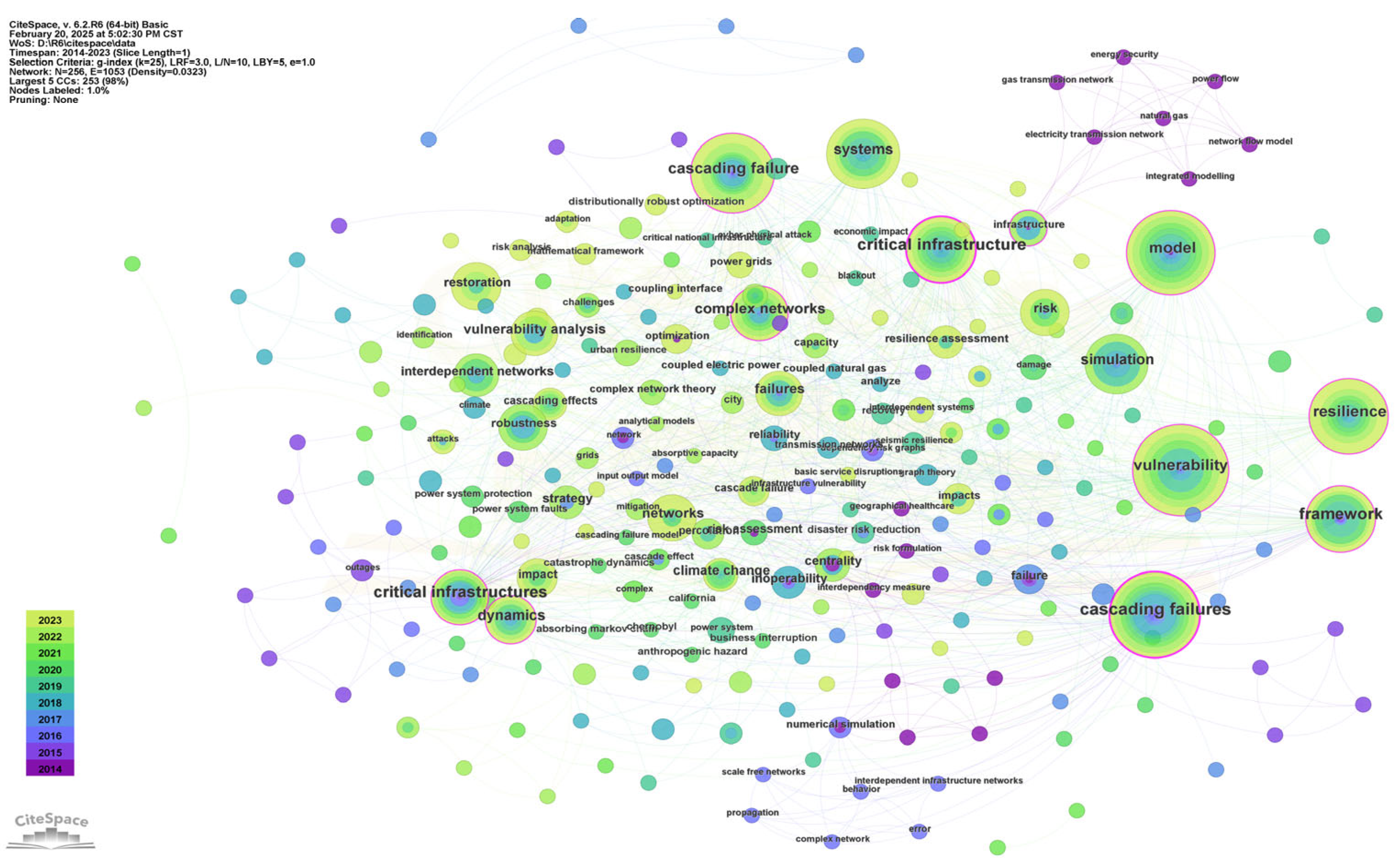 Buildings 15 01011 g007