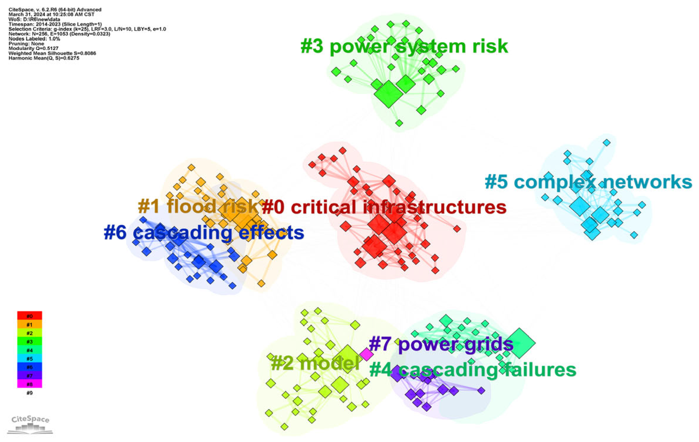 Buildings 15 01011 g008