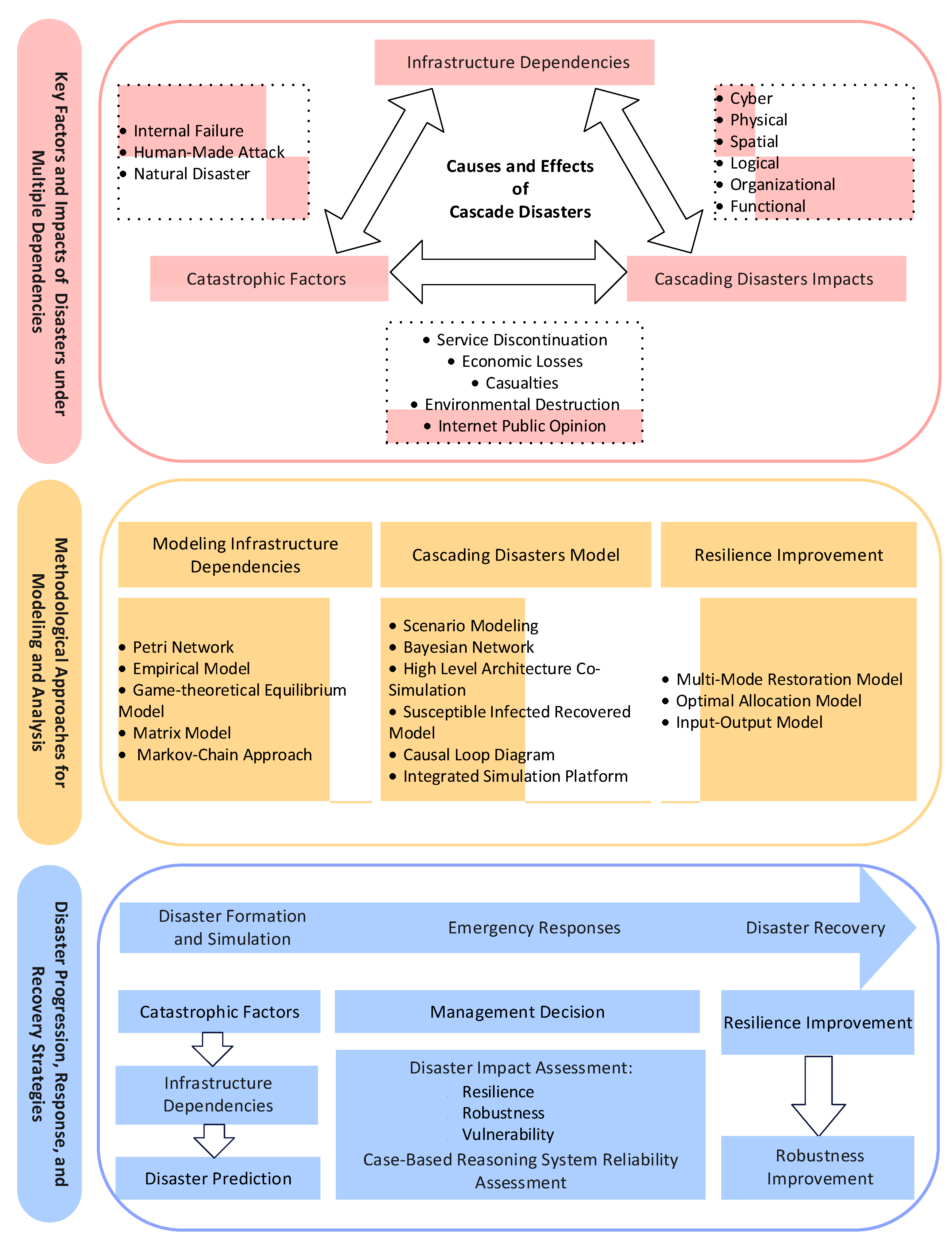 Buildings 15 01011 g010