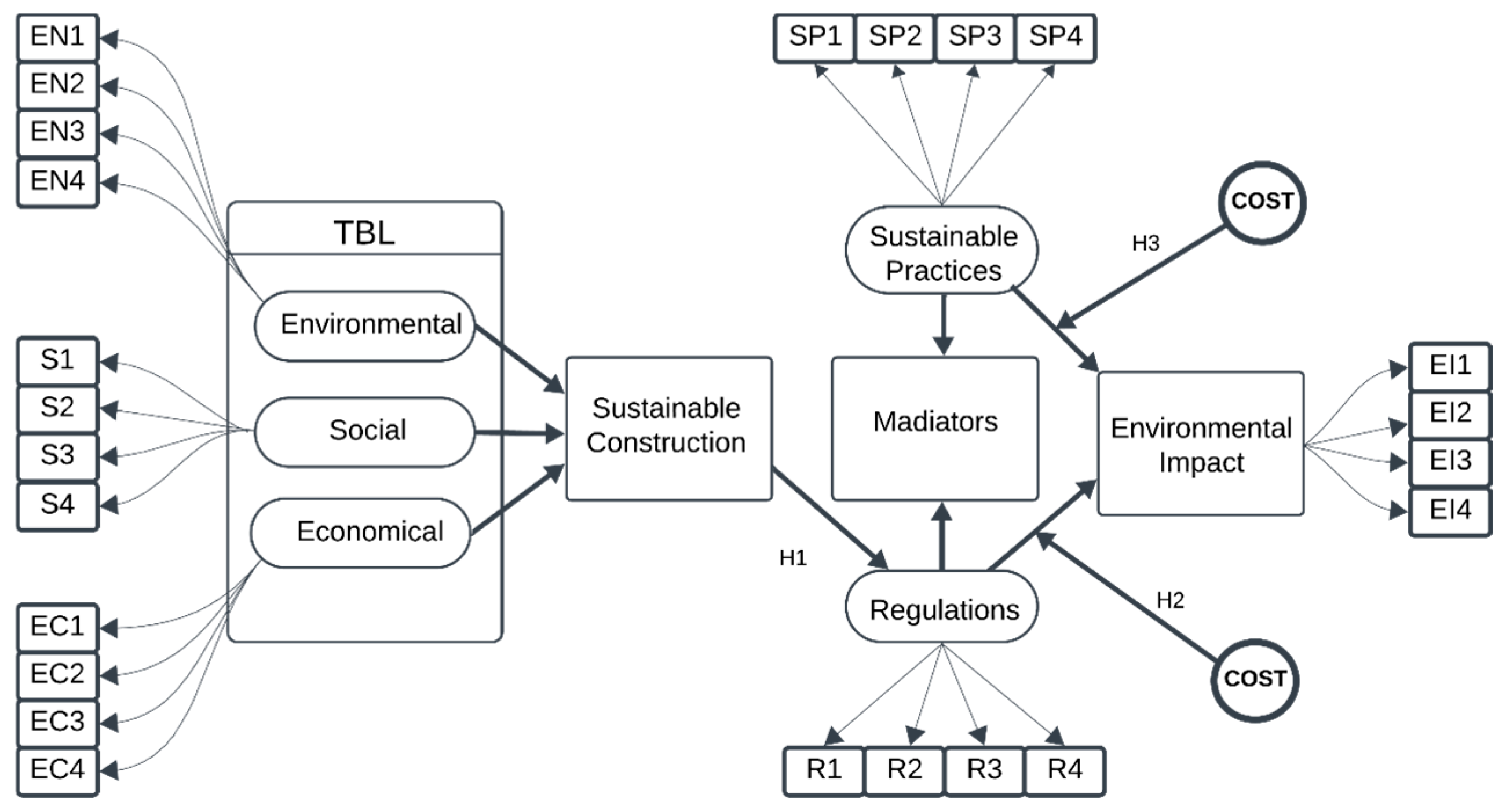 Buildings 15 01012 g001
