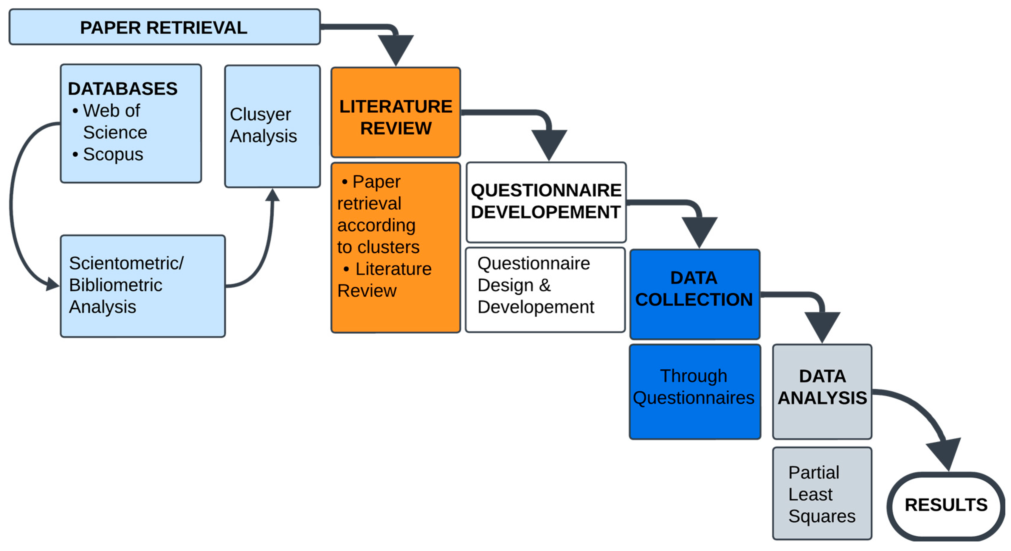Buildings 15 01012 g002