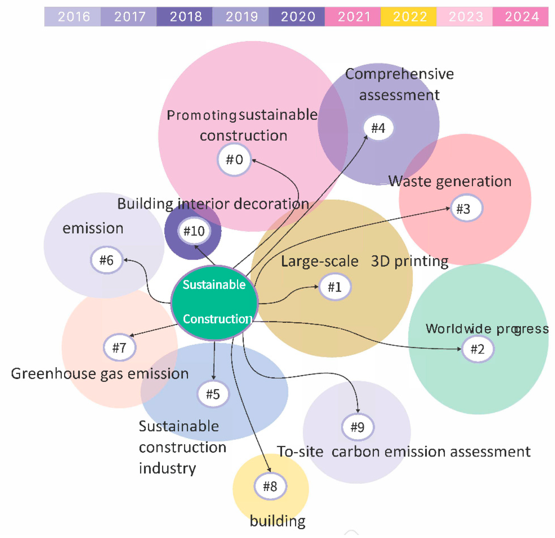 Buildings 15 01012 g003