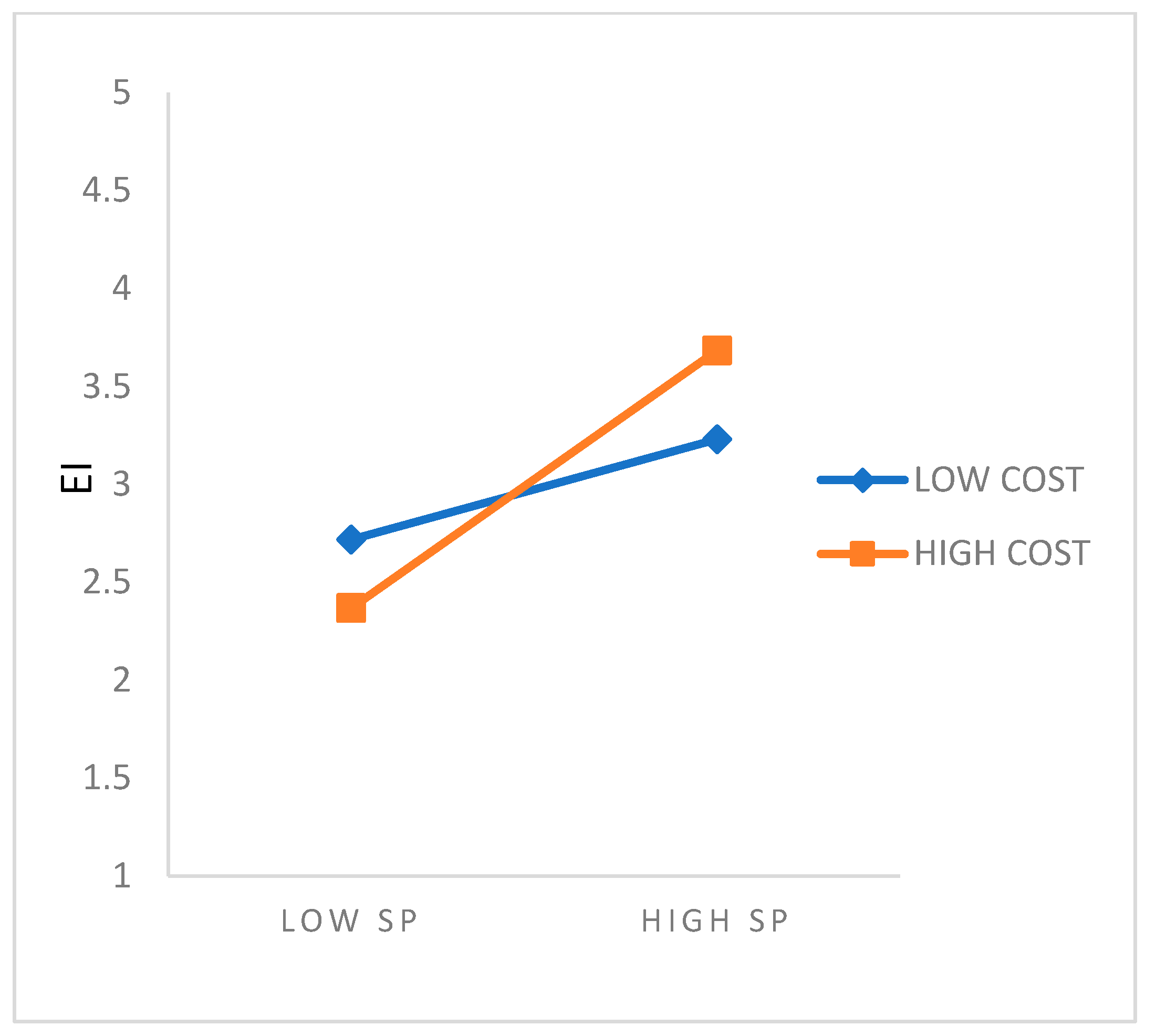 Buildings 15 01012 g005