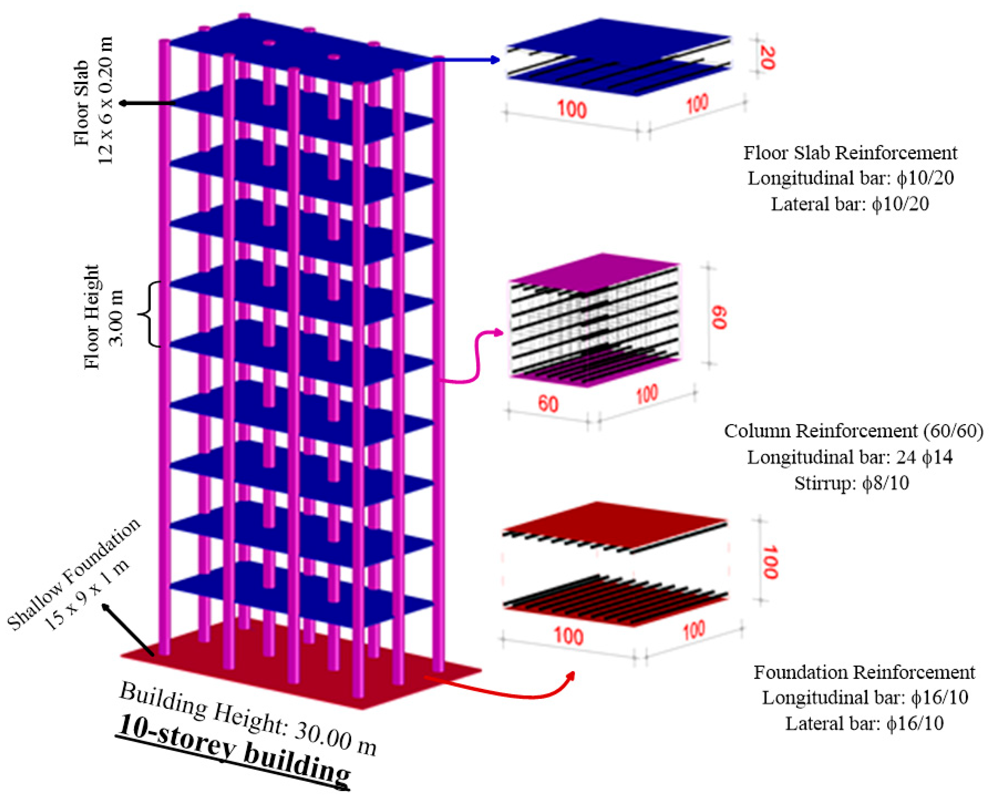 Buildings 15 01013 g003
