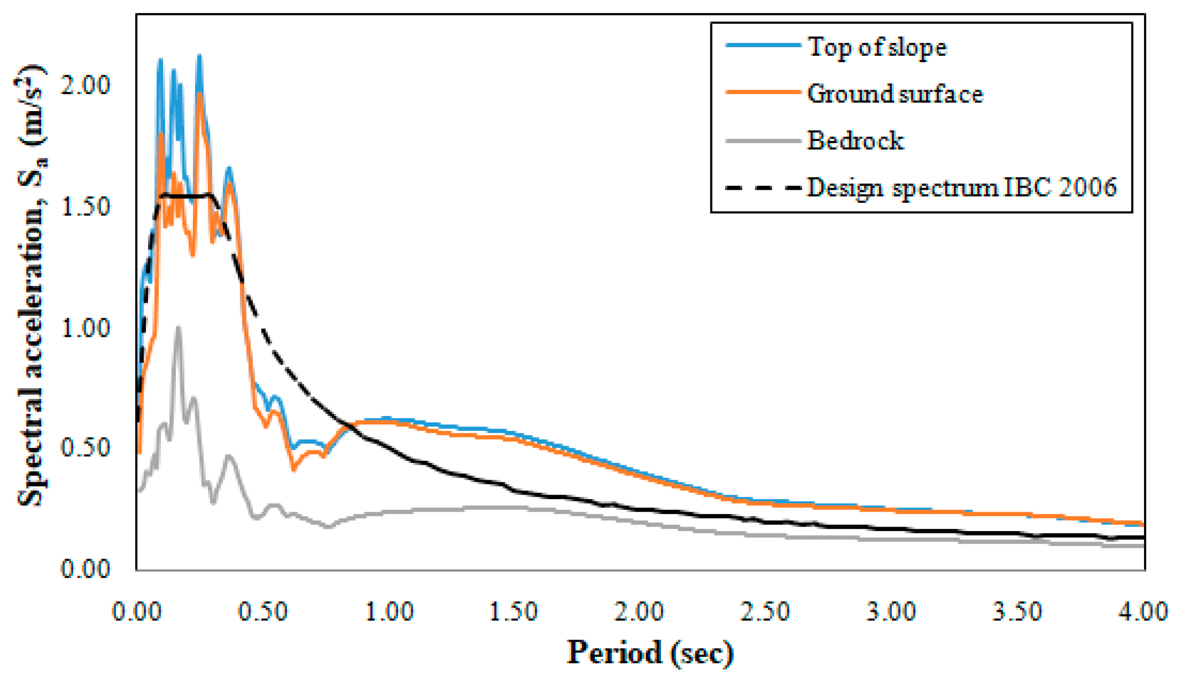 Buildings 15 01013 g011