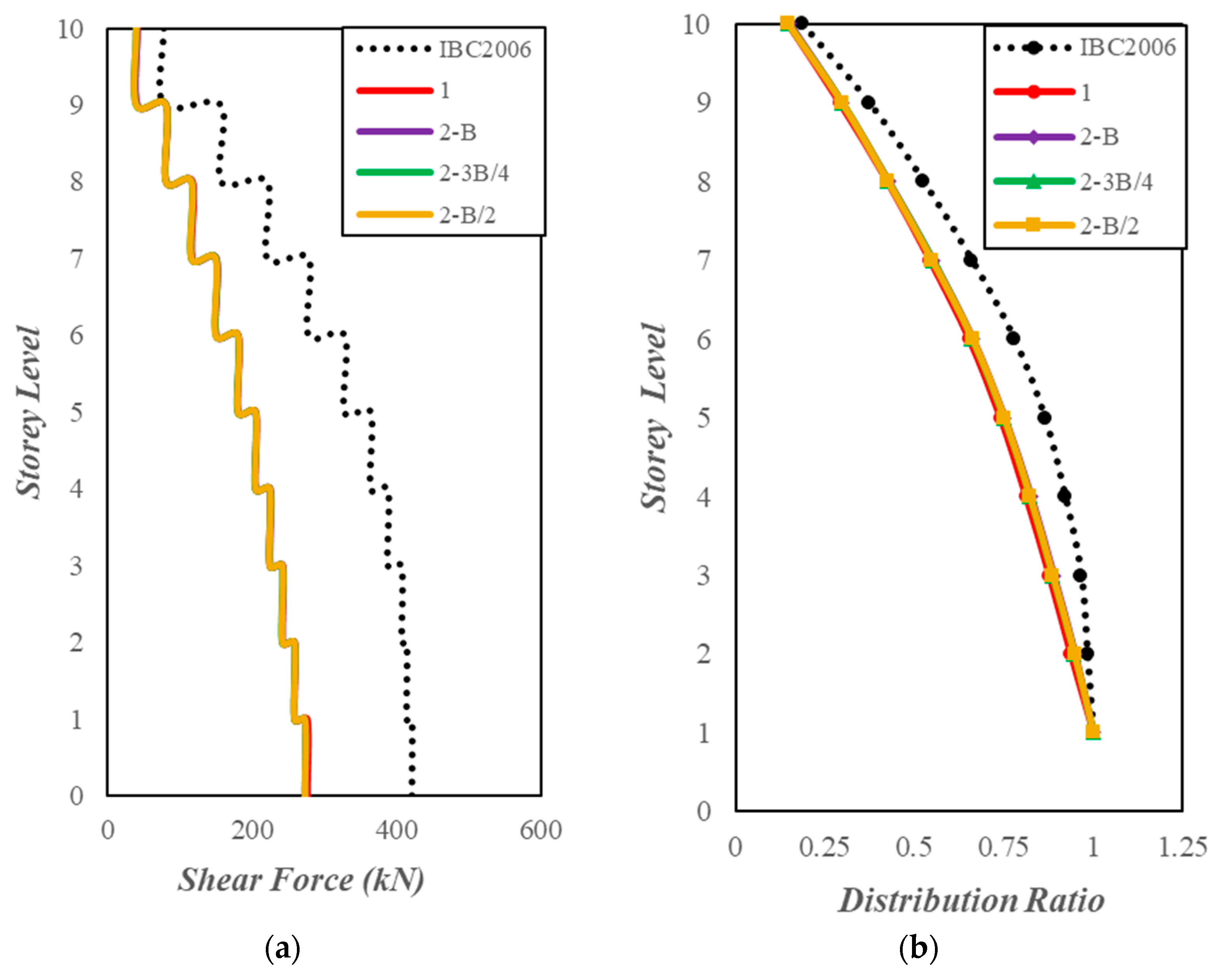 Buildings 15 01013 g016