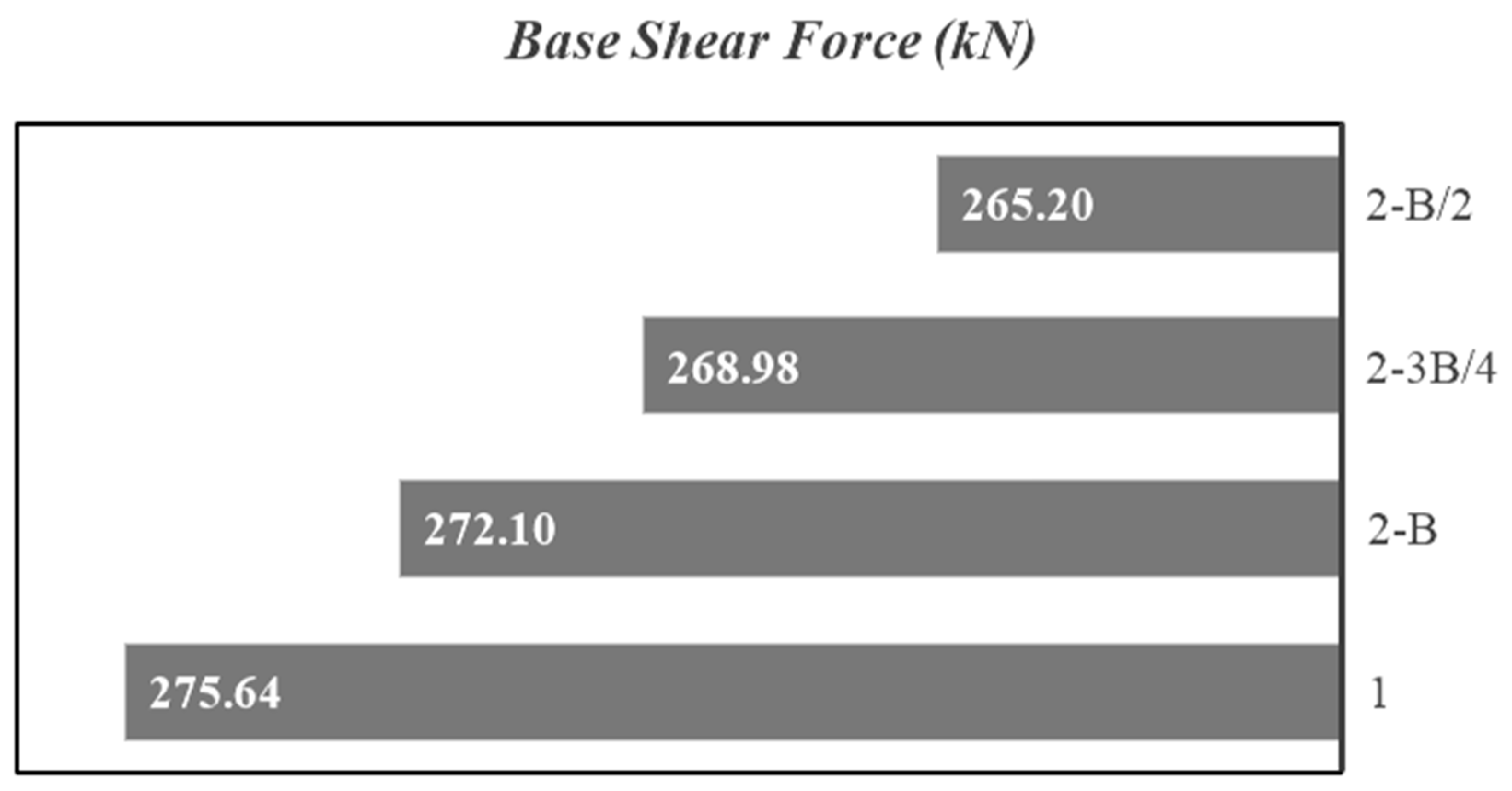 Buildings 15 01013 g017