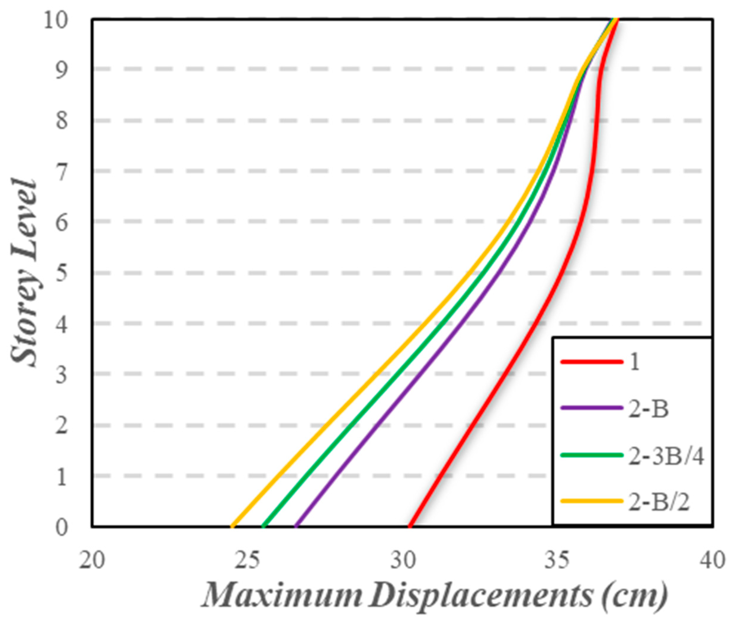 Buildings 15 01013 g018