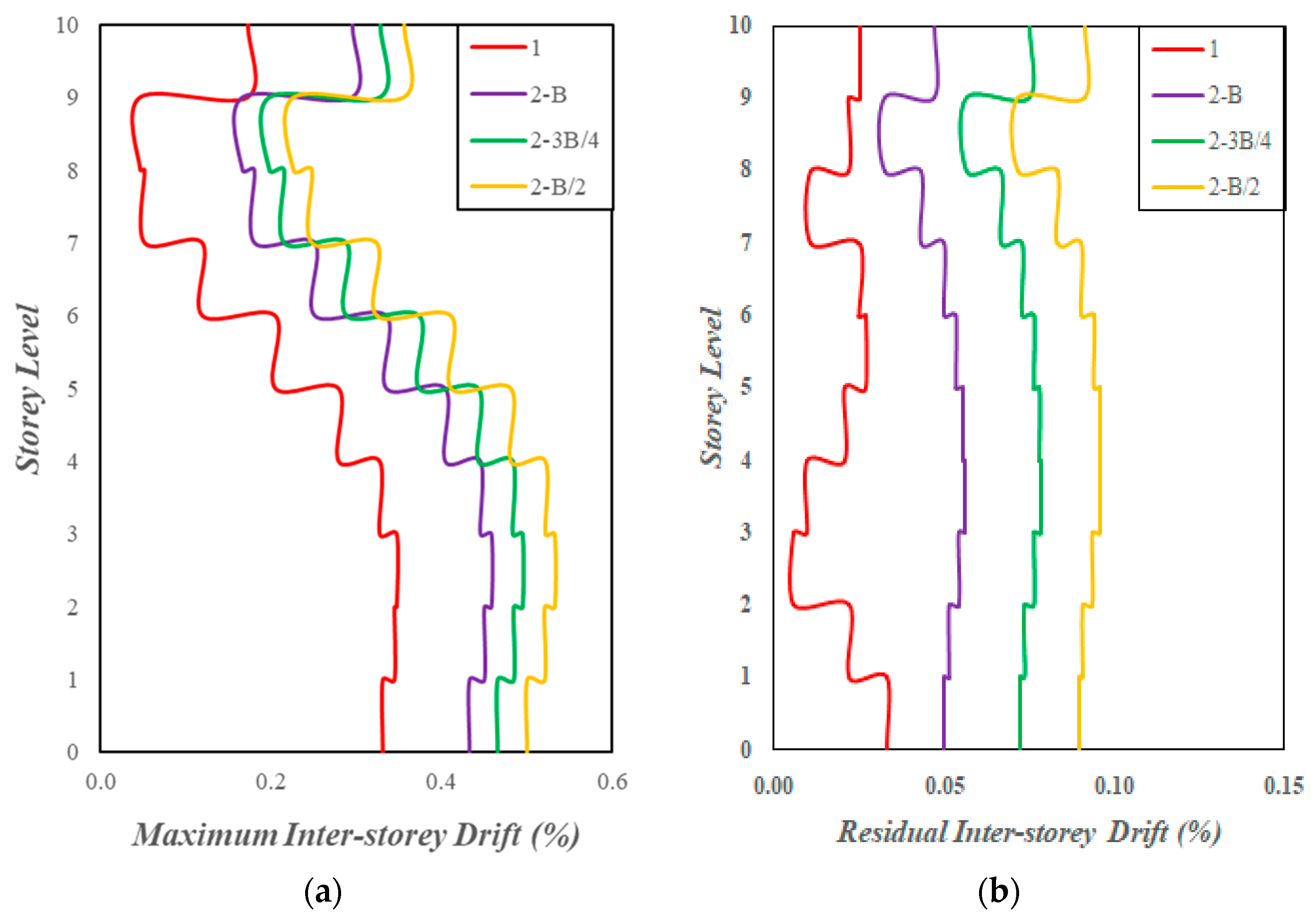 Buildings 15 01013 g019
