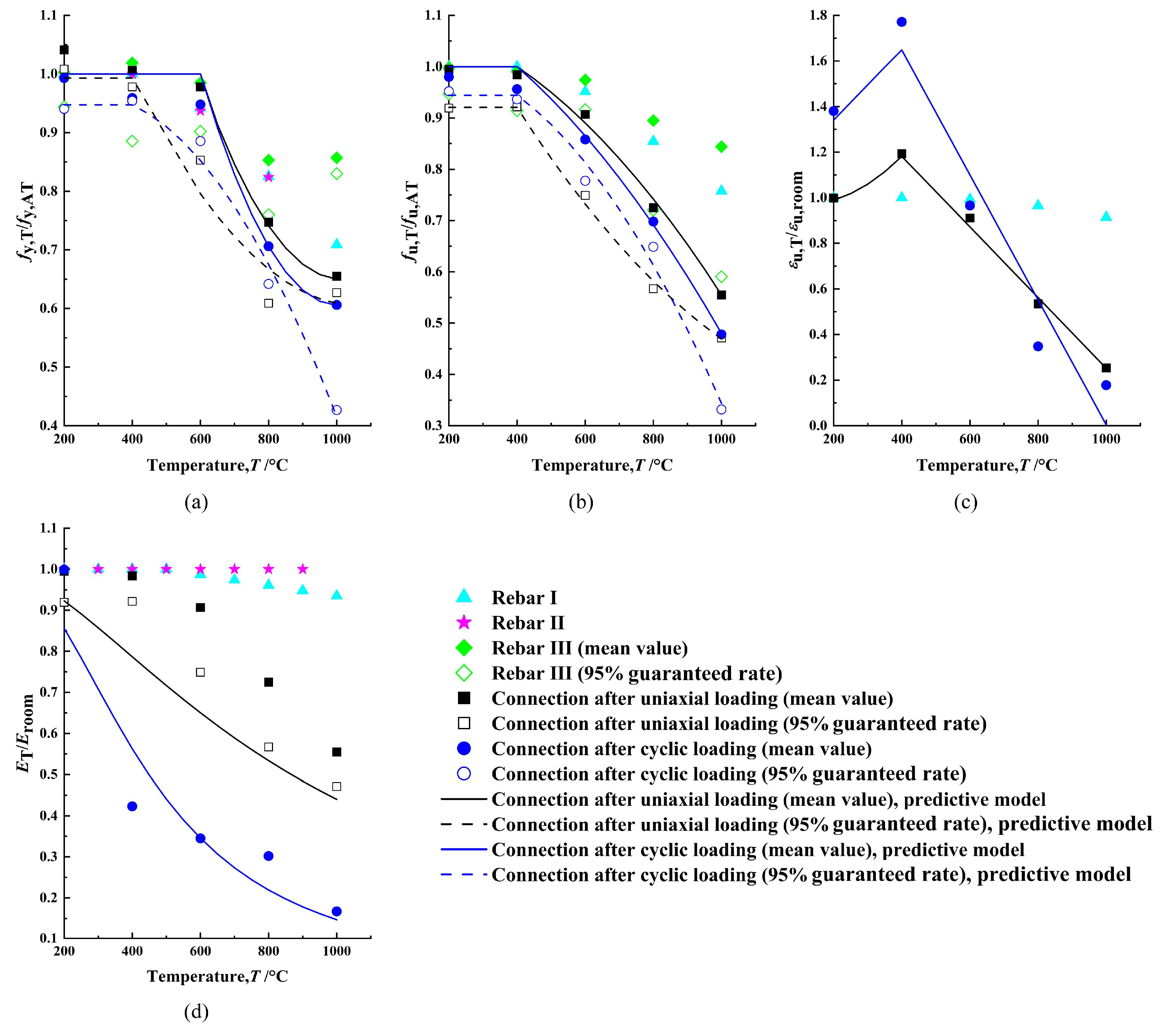 Buildings 15 01014 g009