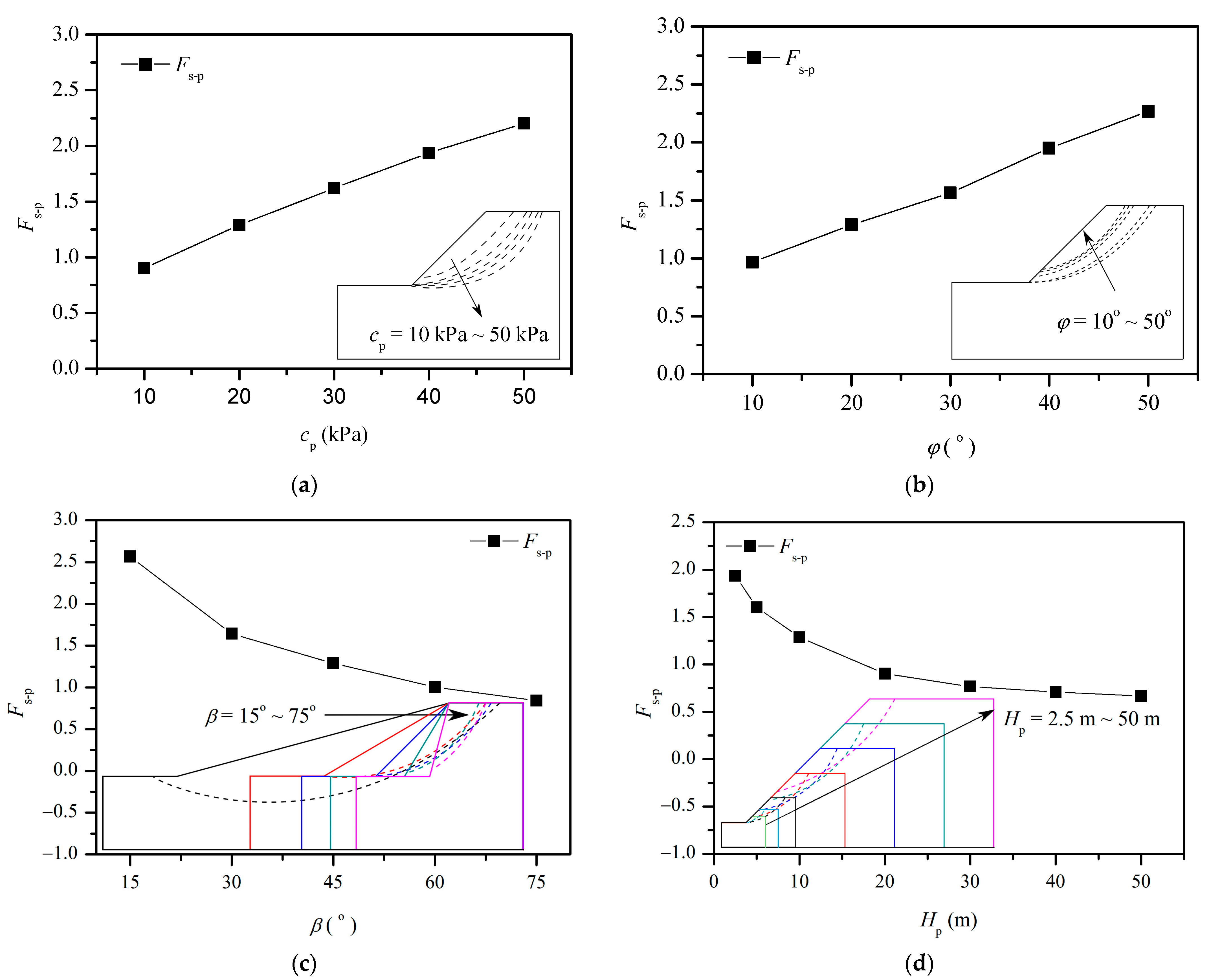 Buildings 15 01015 g003