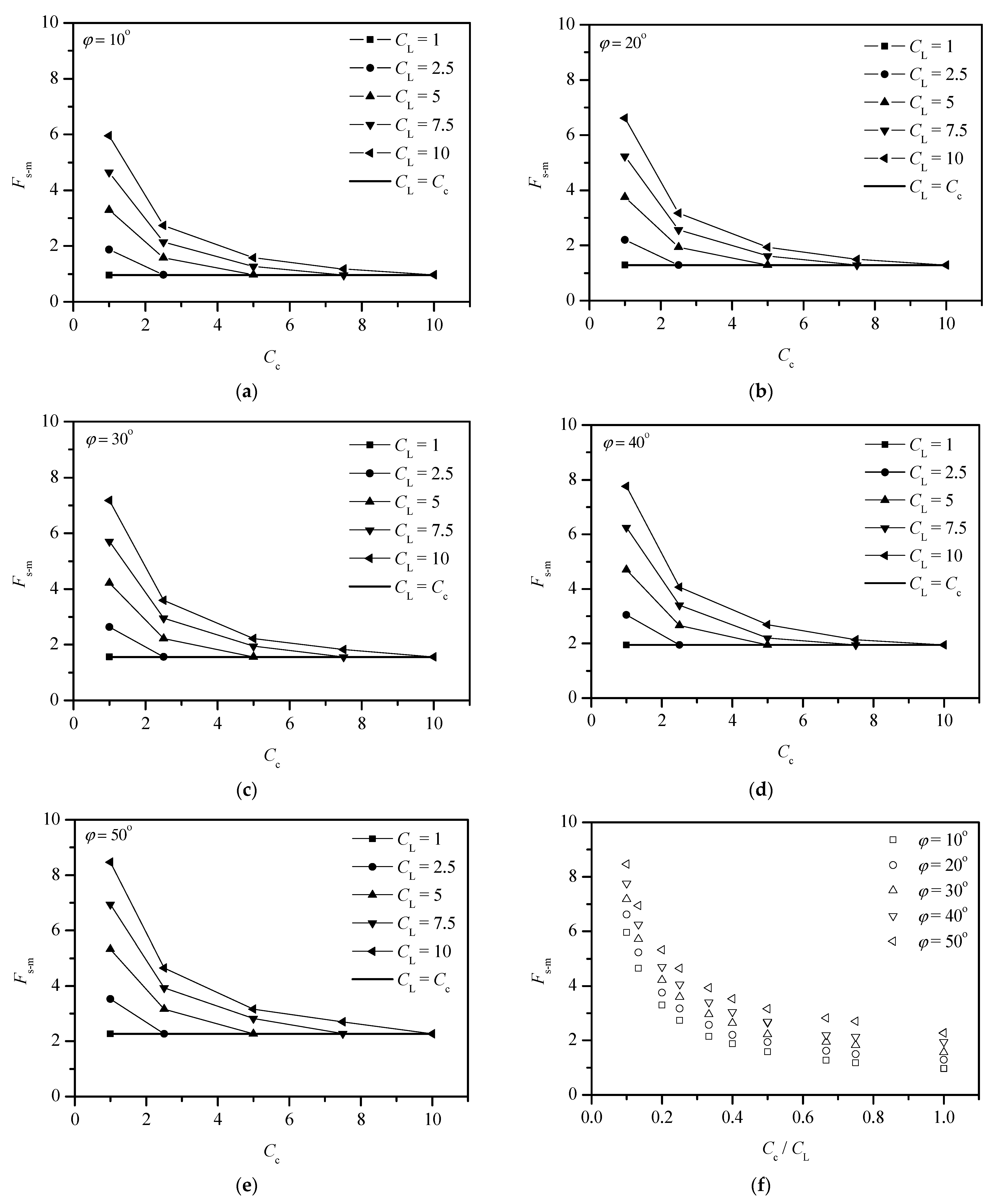 Buildings 15 01015 g007