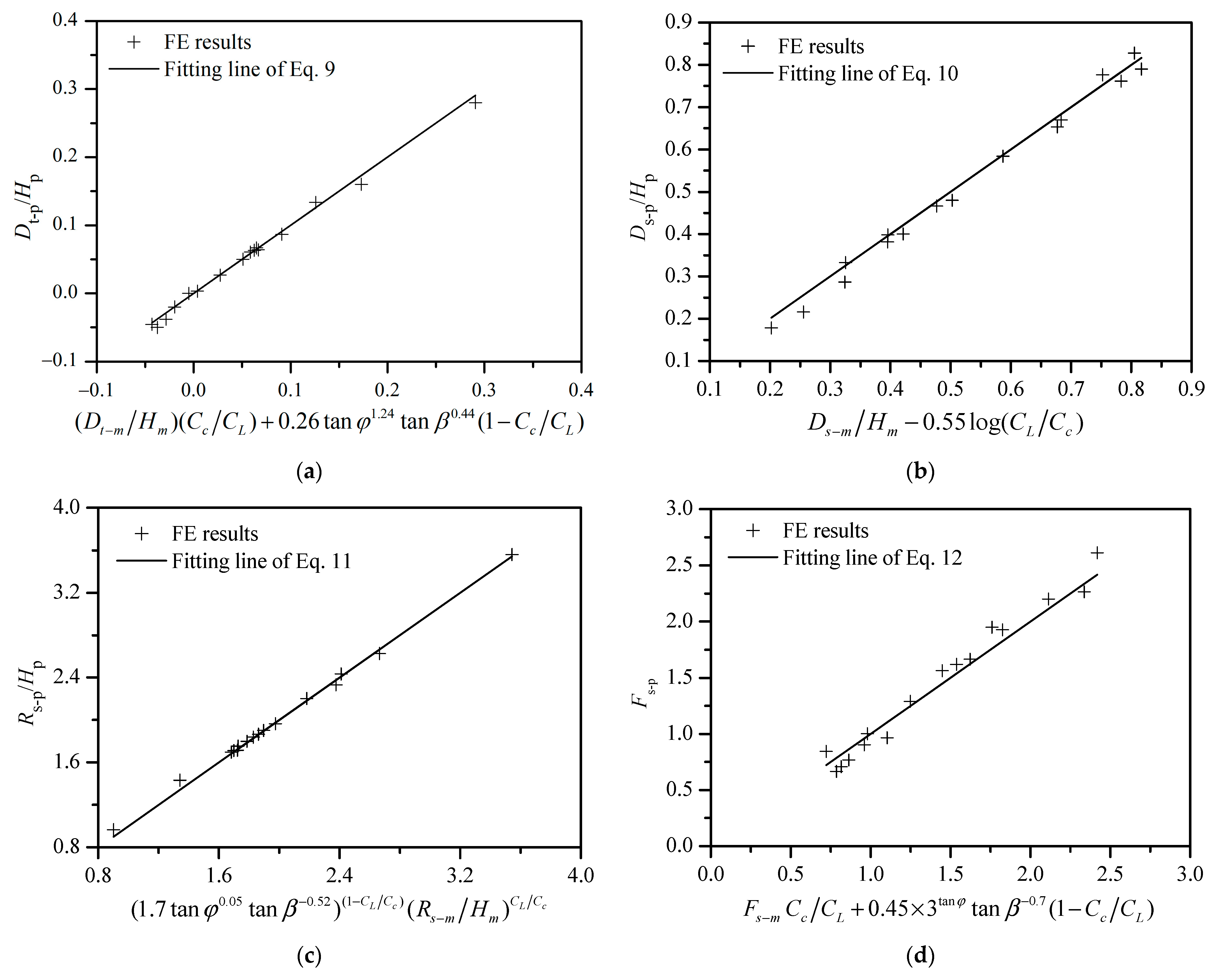 Buildings 15 01015 g015