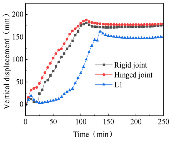 Study on the Fire Resistance of Castellated Composite Beams