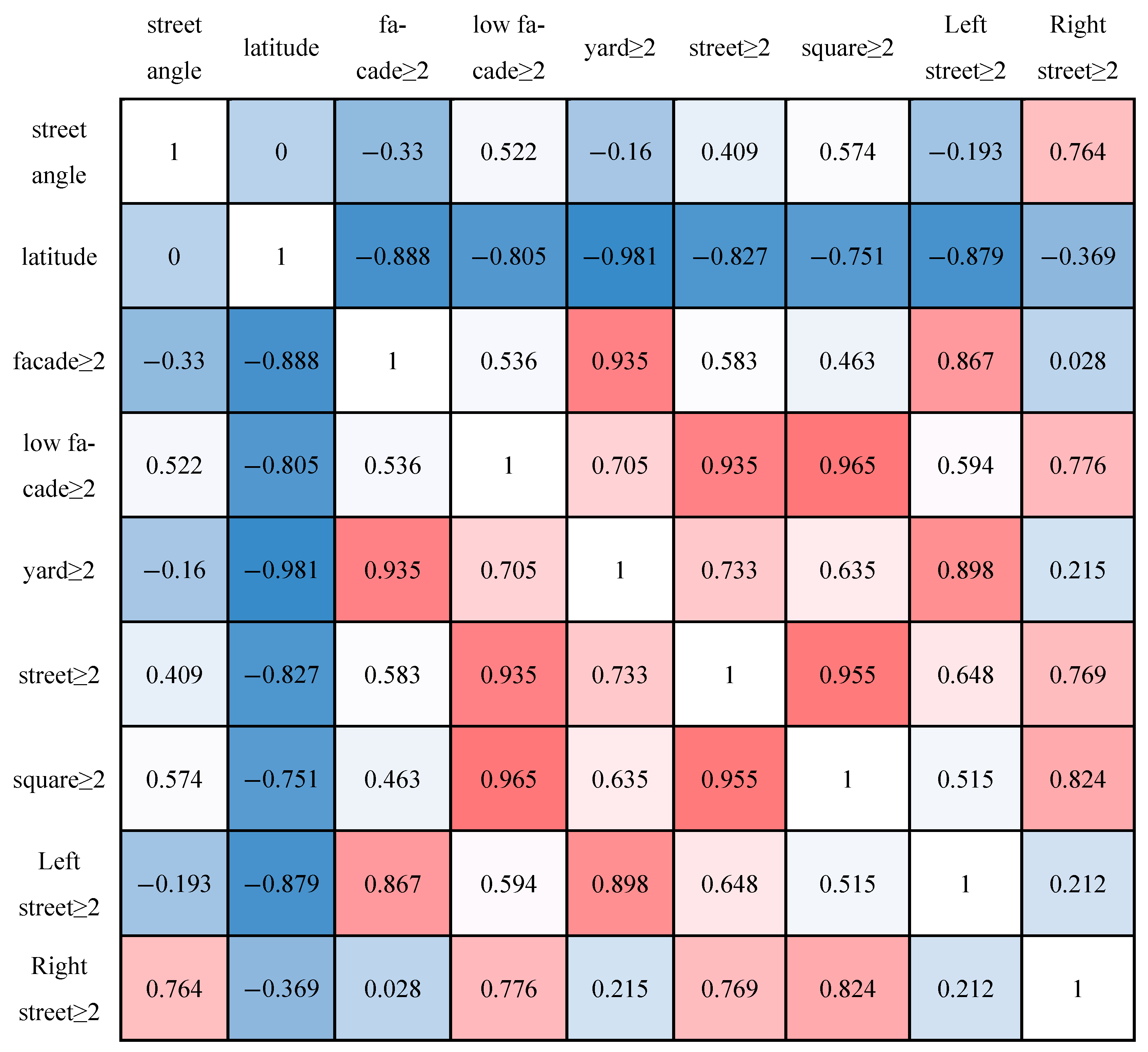 Buildings 15 01018 g013