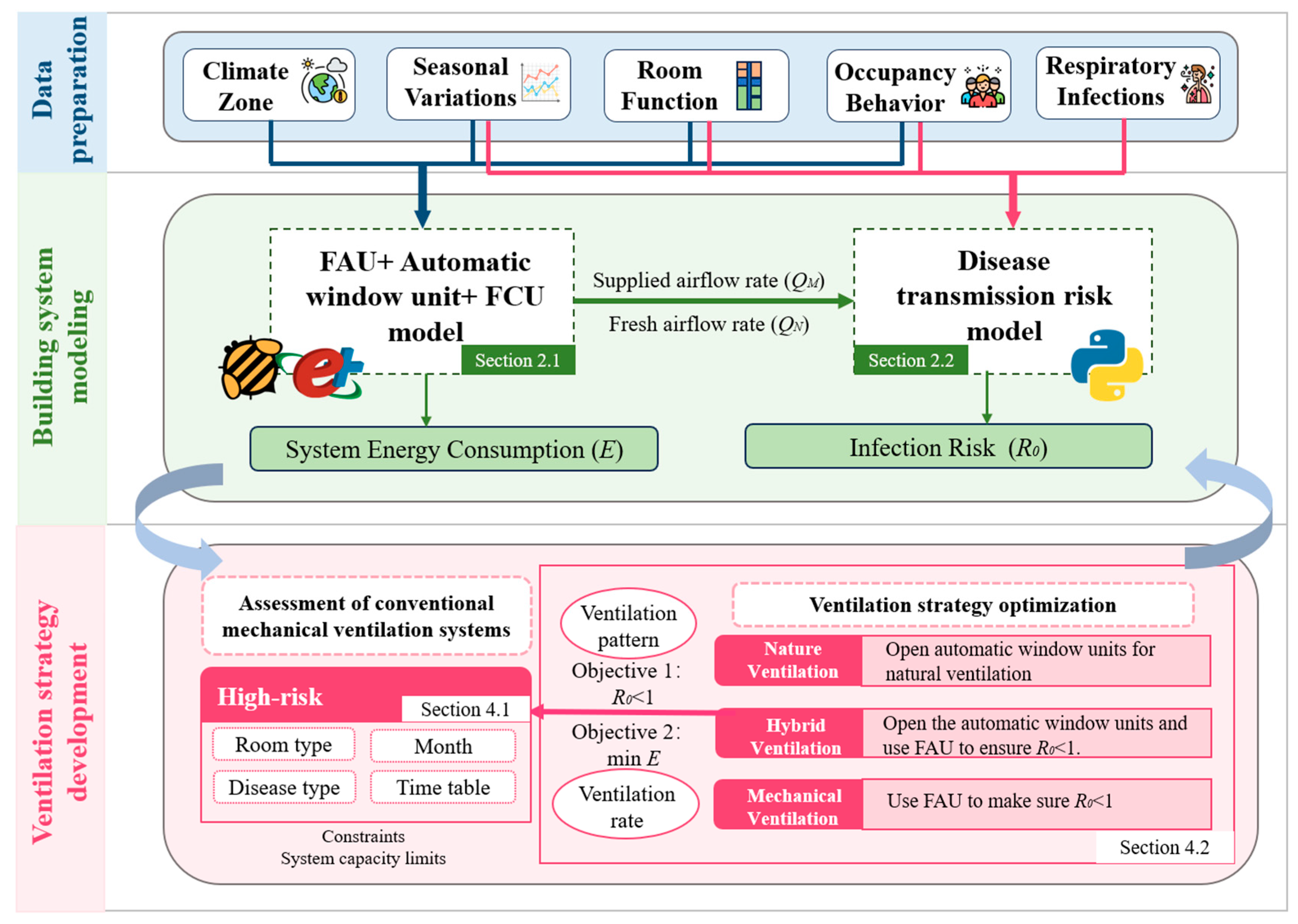 Buildings 15 01019 g002