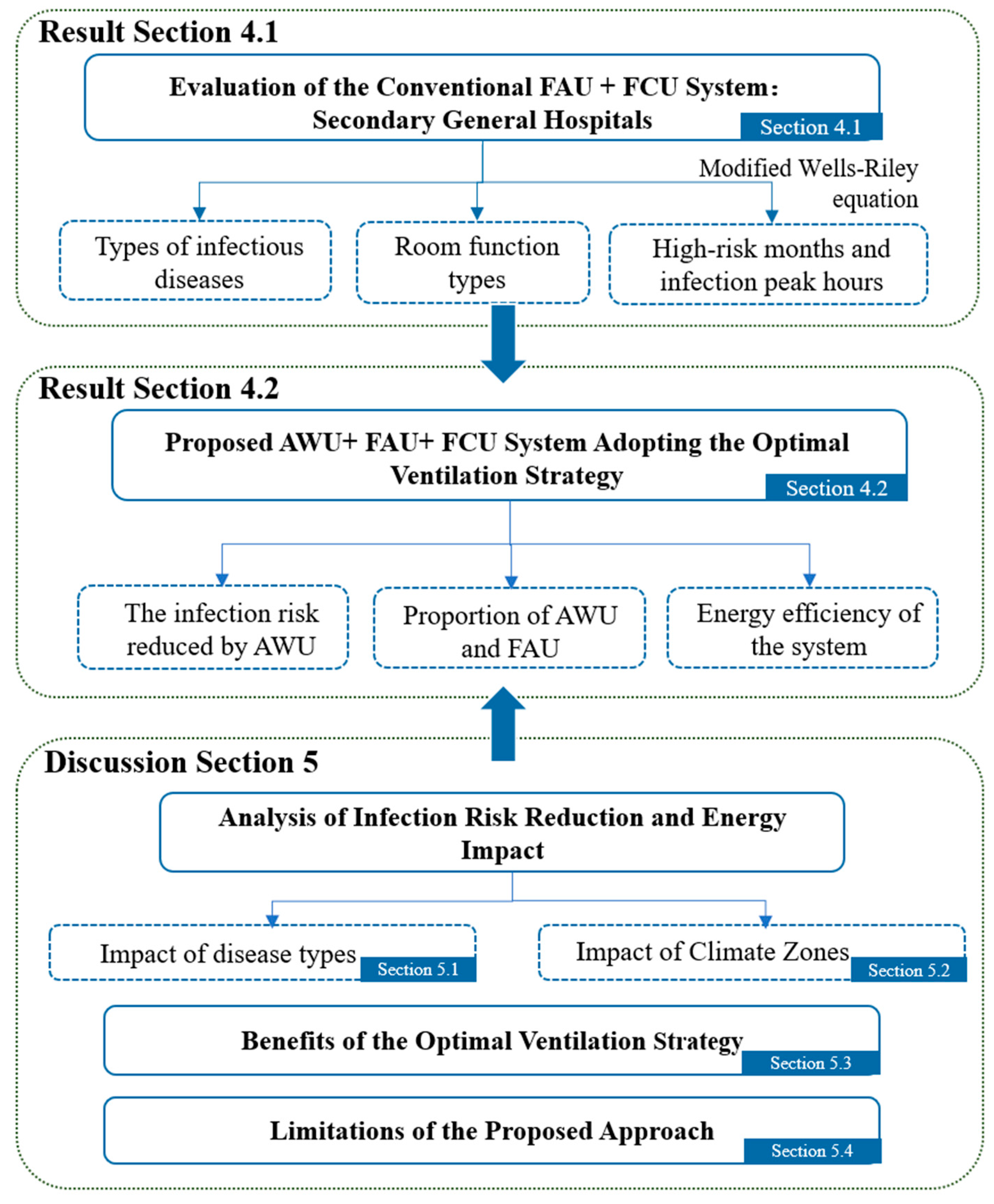 Buildings 15 01019 g006