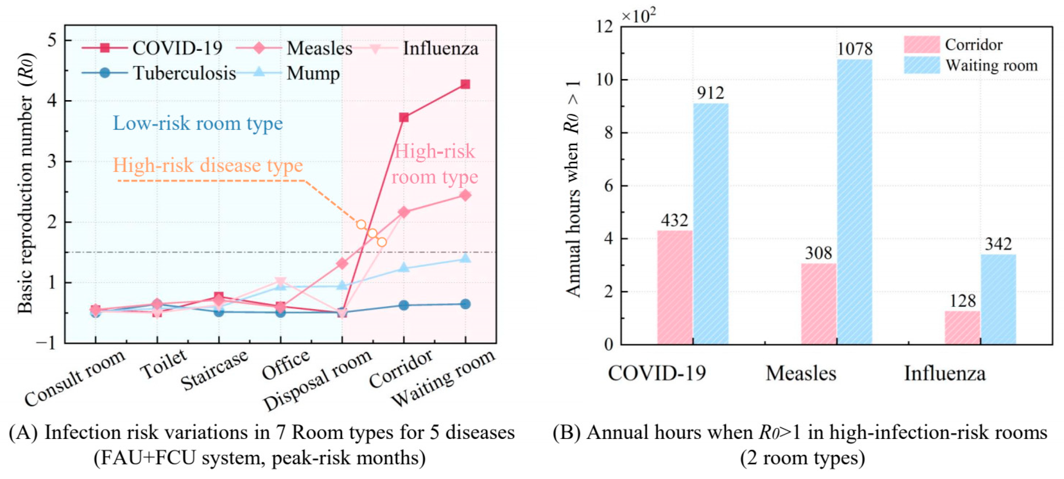 Buildings 15 01019 g007