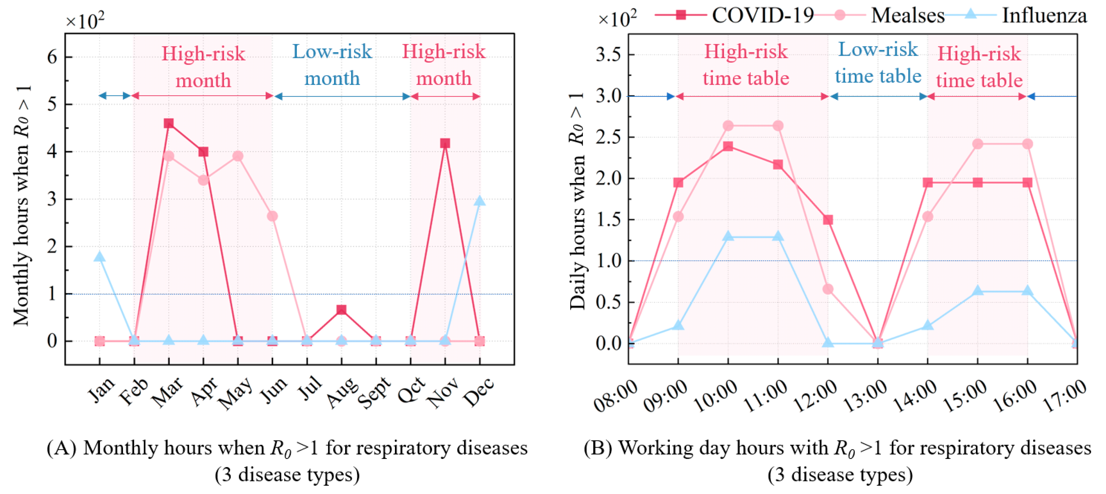 Buildings 15 01019 g008