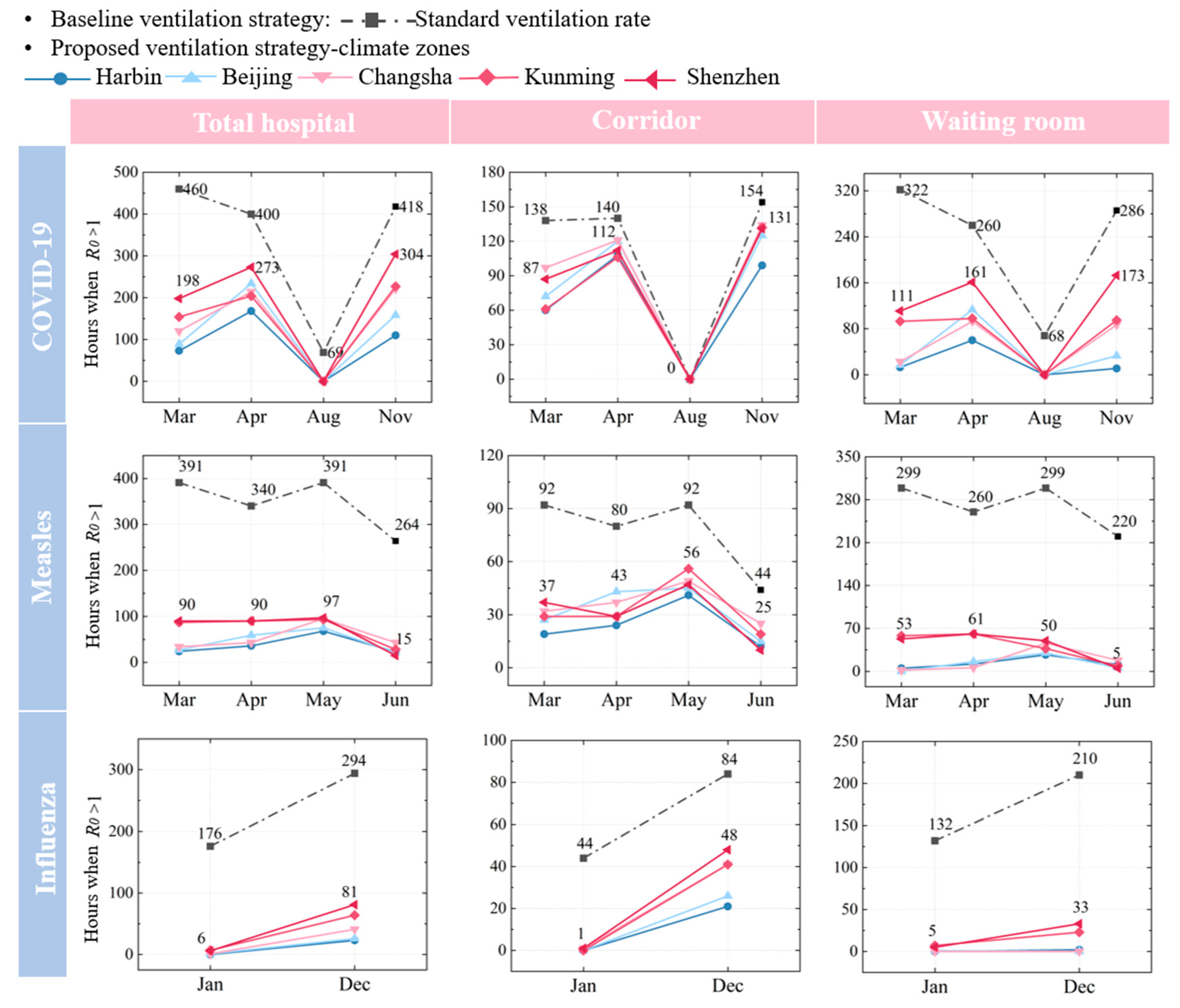 Buildings 15 01019 g009