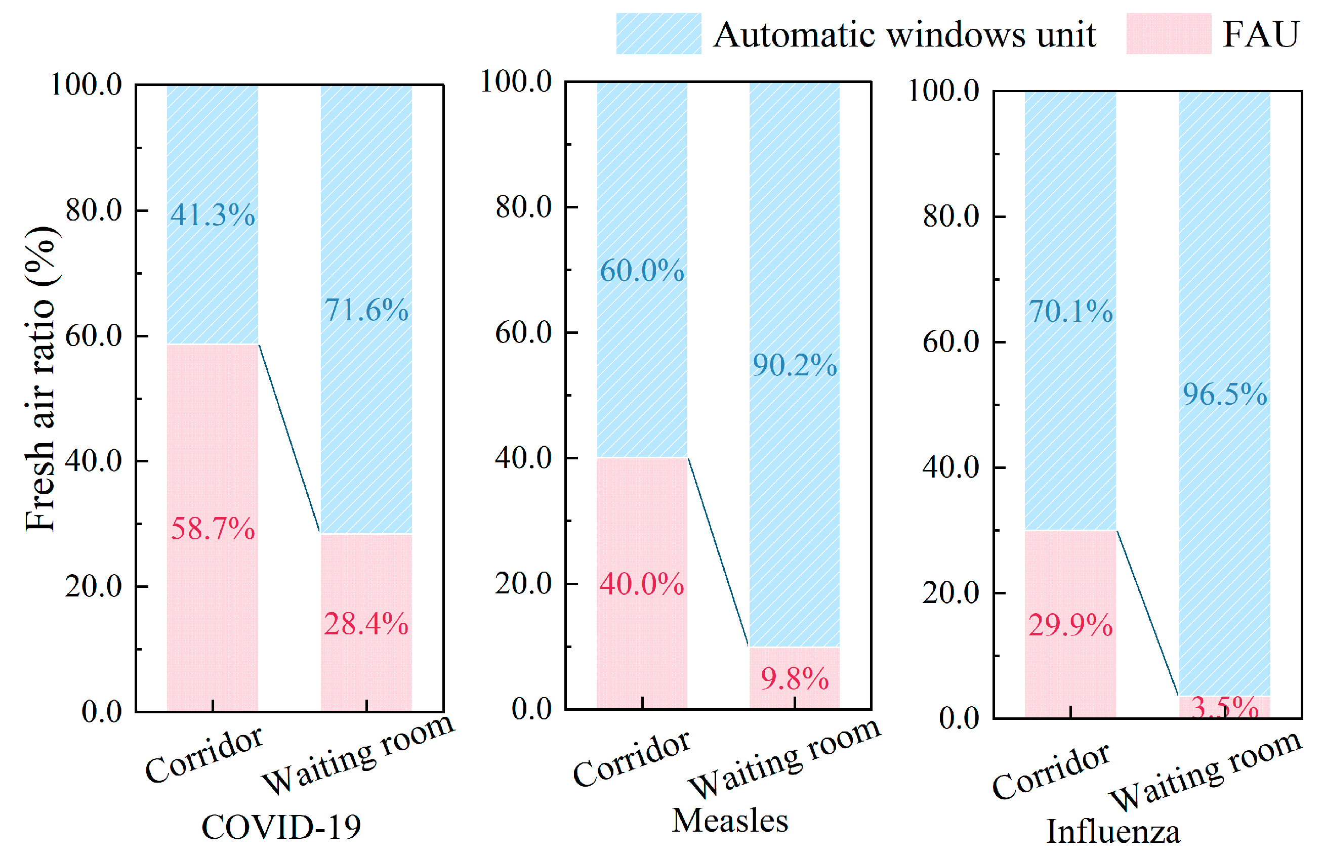 Buildings 15 01019 g010