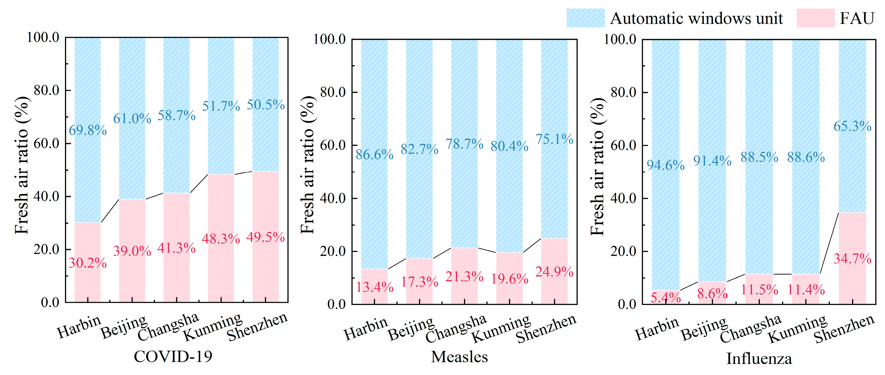 Buildings 15 01019 g015